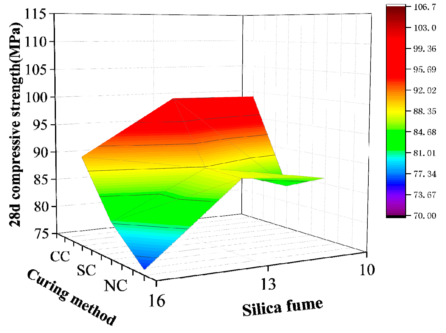 Materials 12 03615 g005