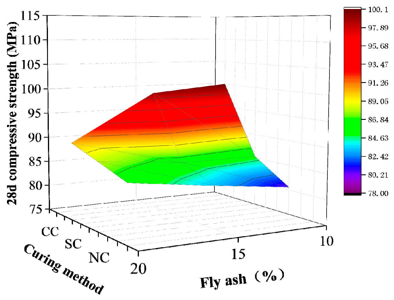 Materials 12 03615 g006