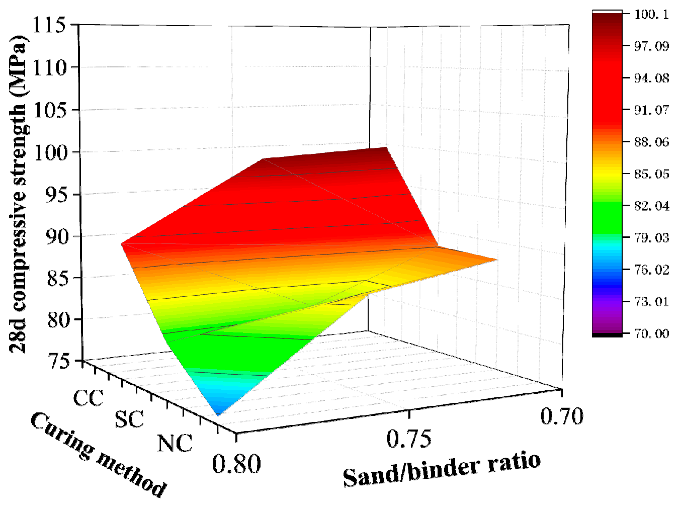 Materials 12 03615 g007