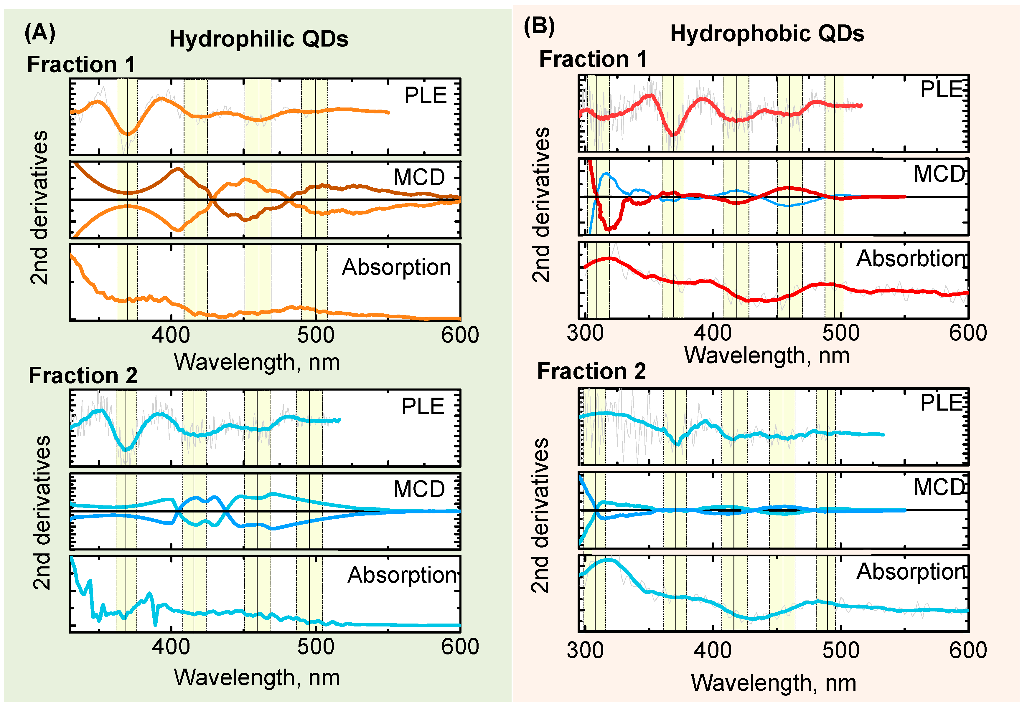 Materials 12 03616 g005