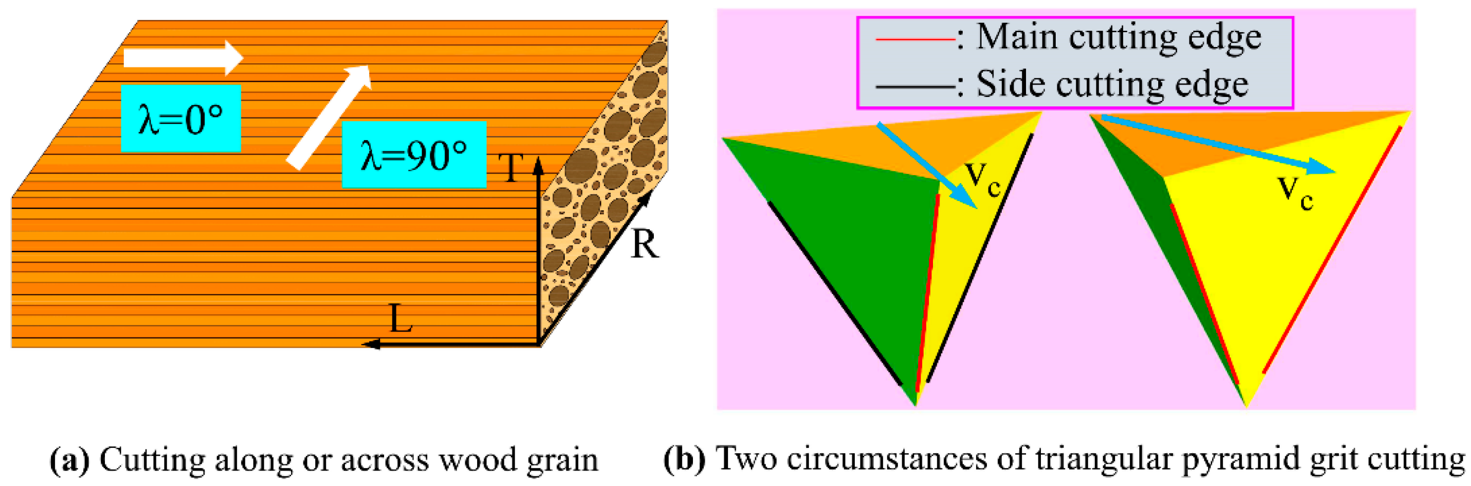 Materials 12 03621 g002 Materials 12 03621 g002
