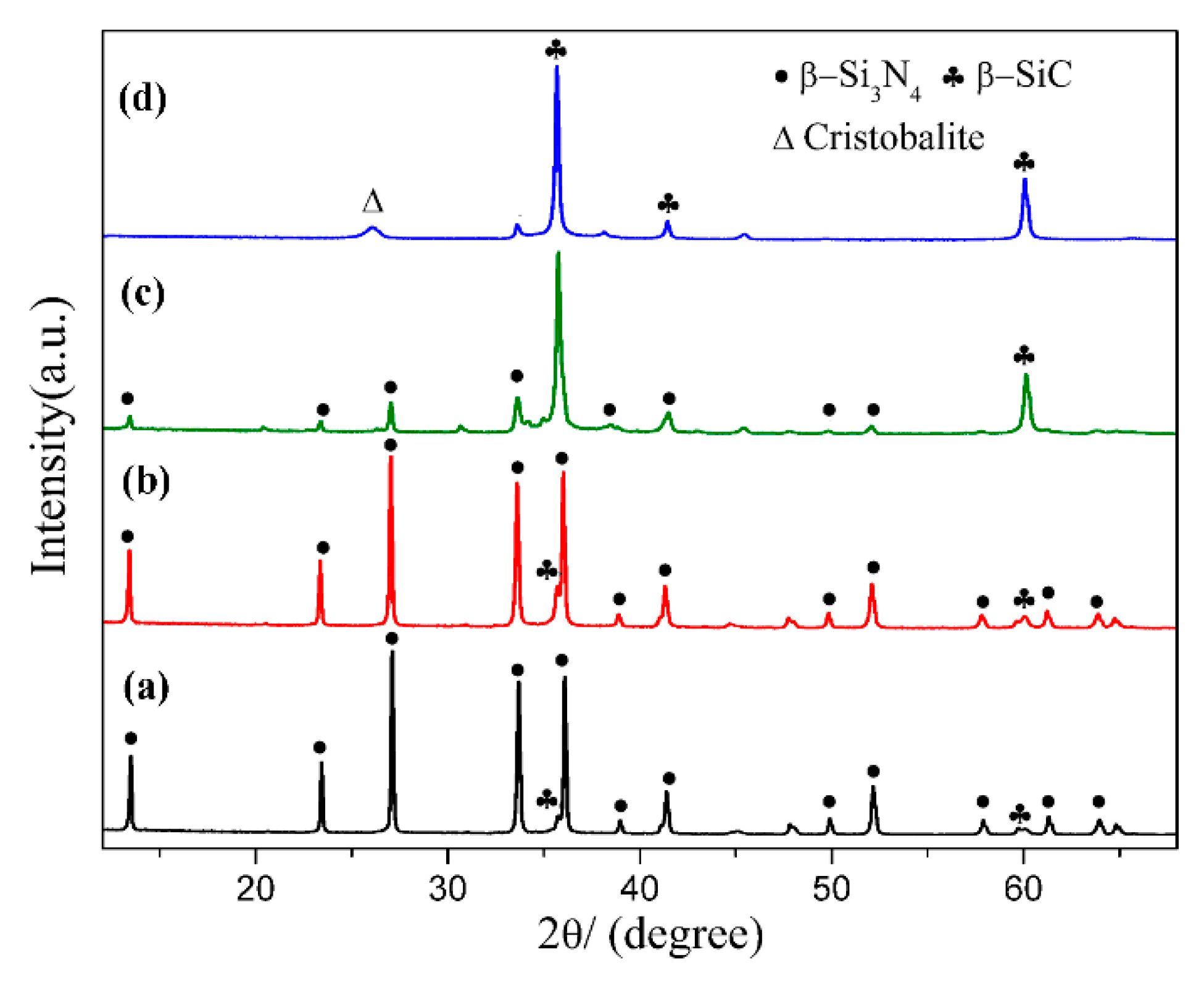 Materials 12 03622 g006