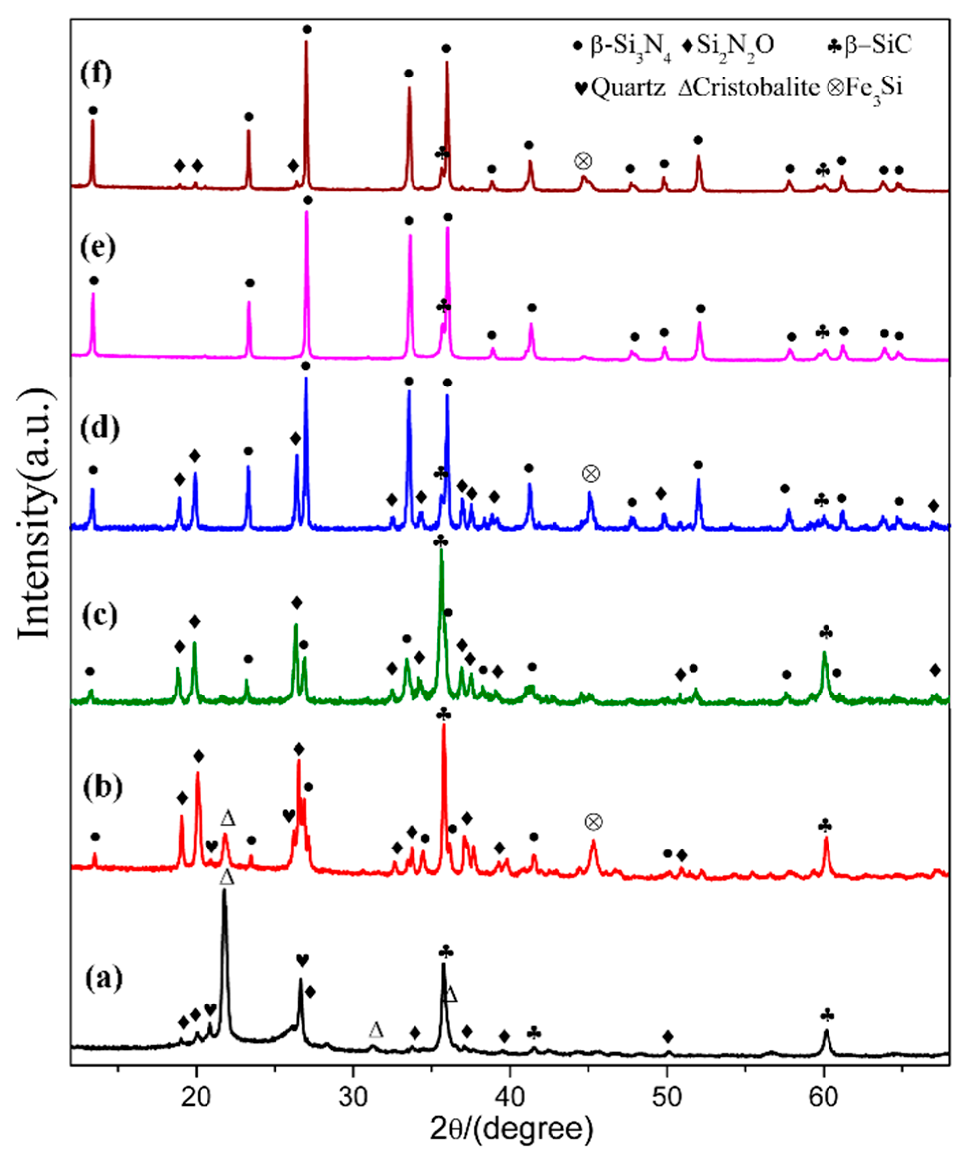 Materials 12 03622 g007