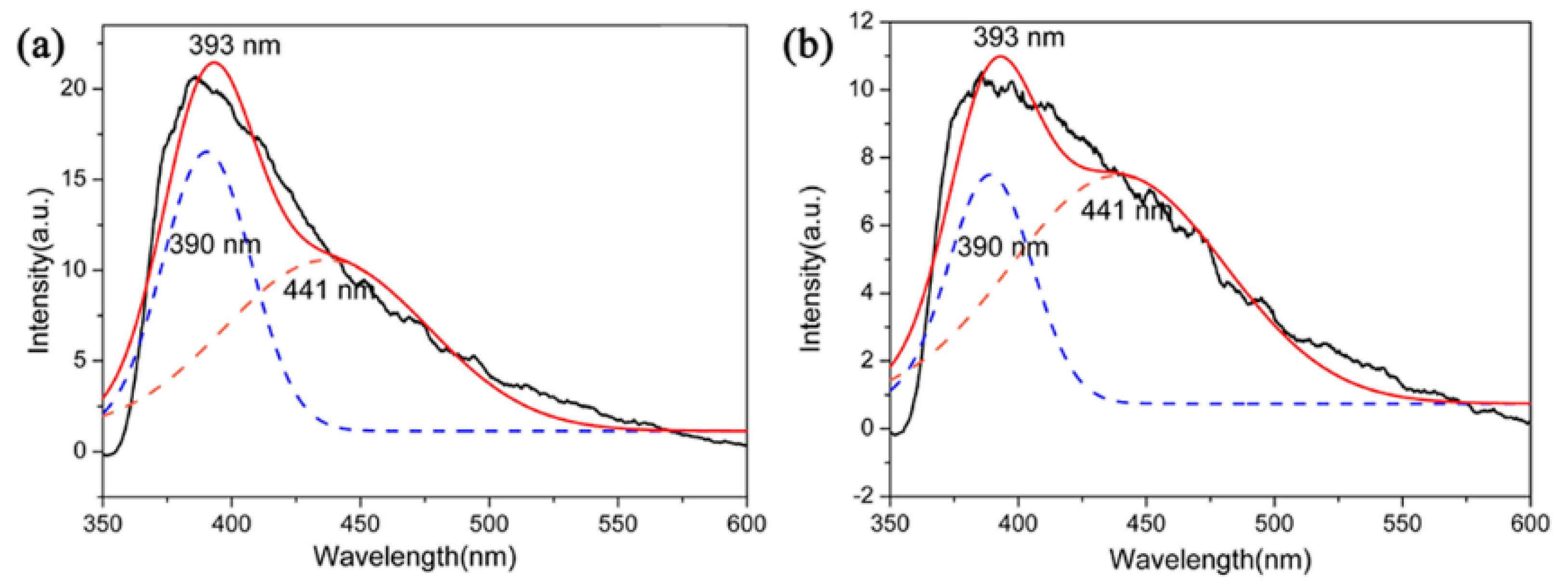 Materials 12 03622 g012
