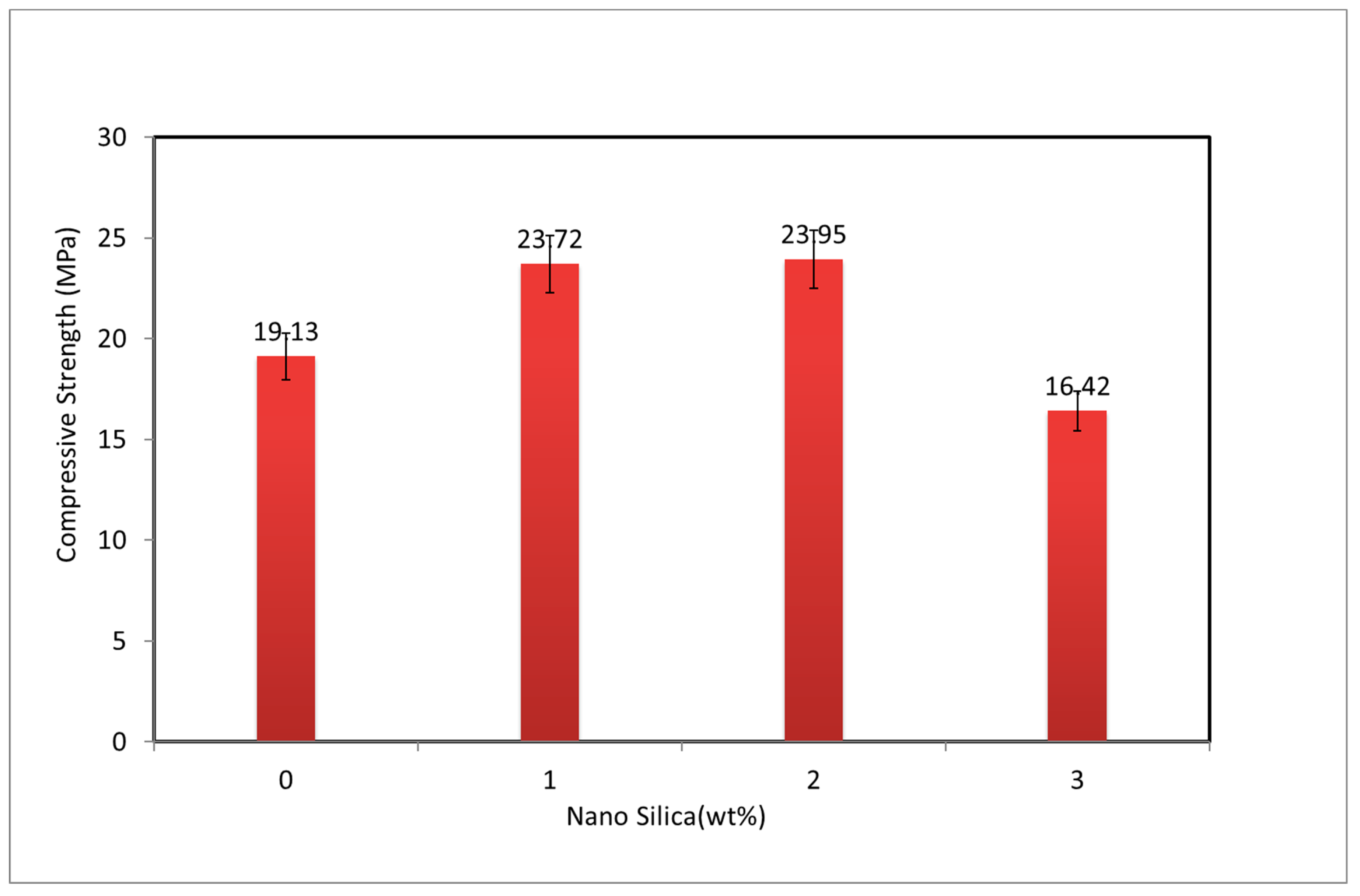 Materials 12 03624 g002