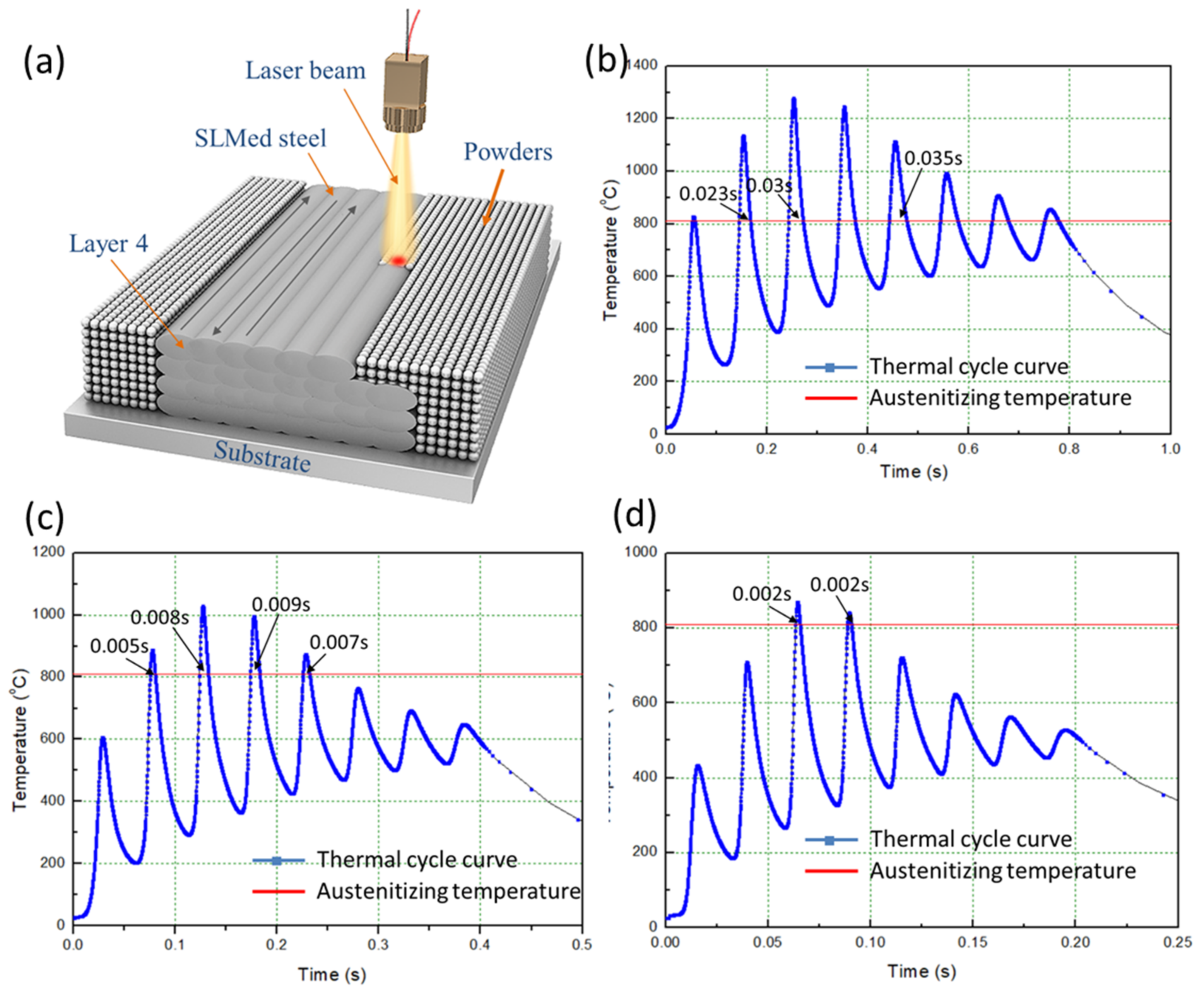 Materials 12 03625 g013 Materials 12 03625 g013