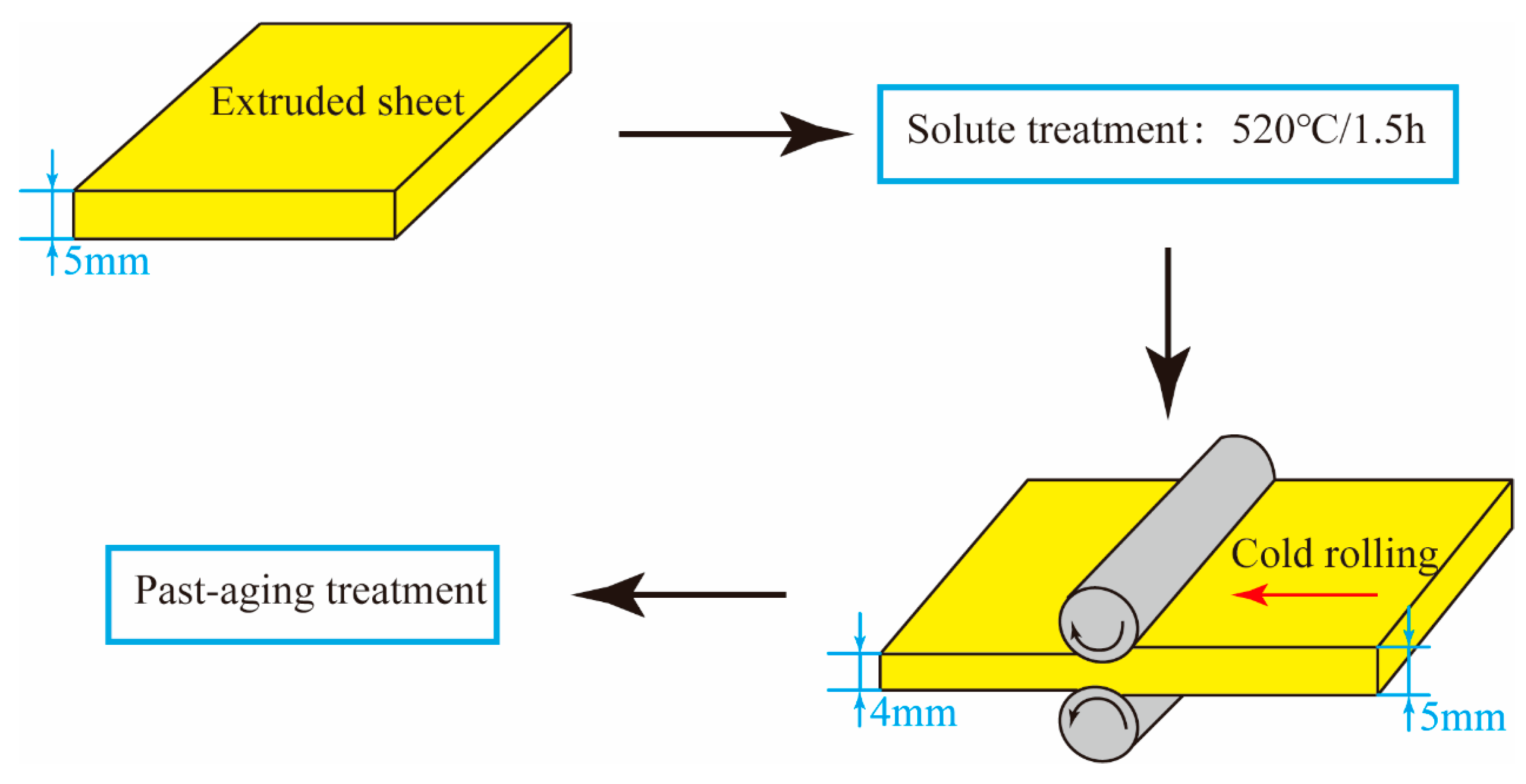 Materials 12 03626 g001 Materials 12 03626 g001