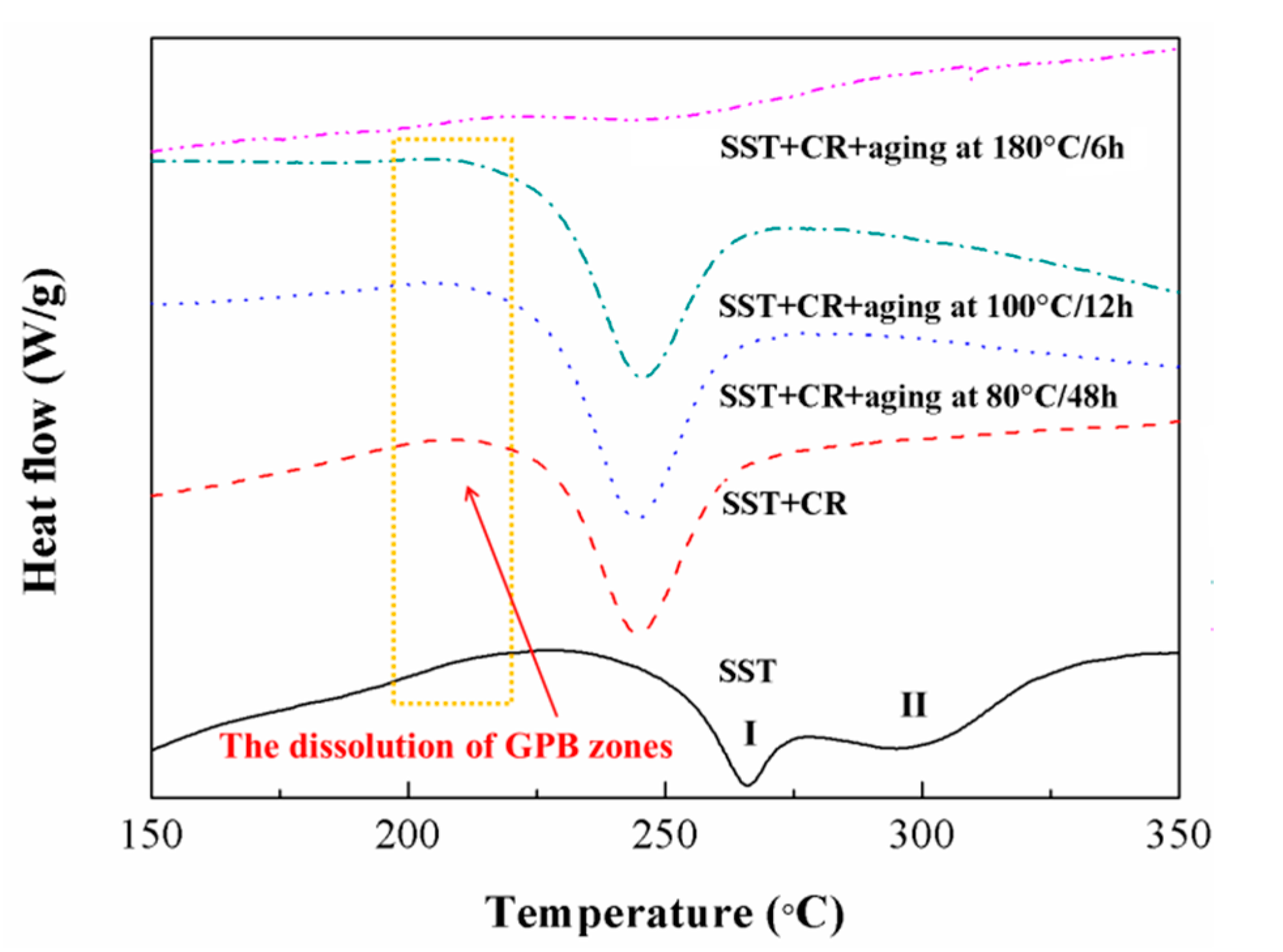 Materials 12 03626 g005 Materials 12 03626 g005