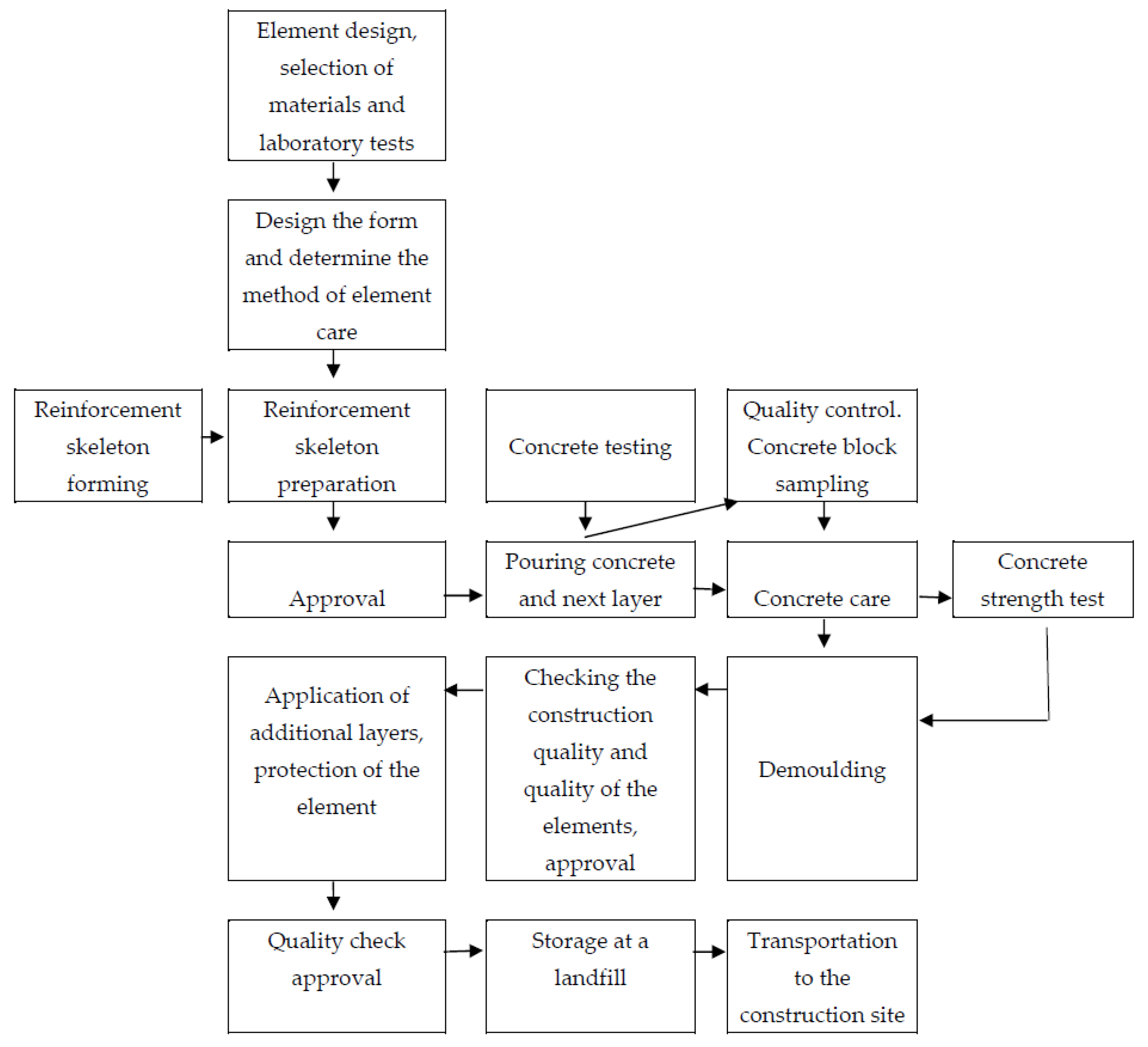 Materials 12 03629 g001