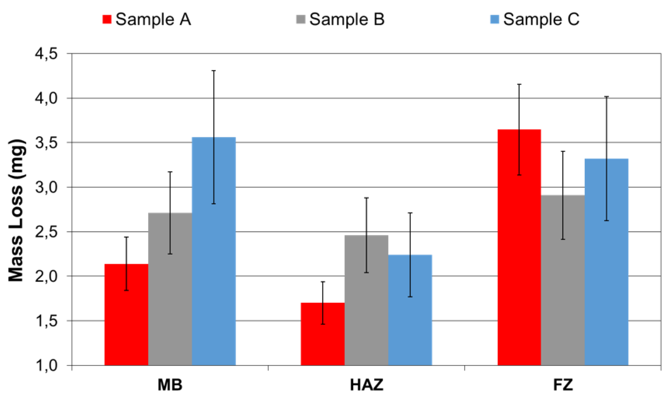 Materials 12 03630 g002