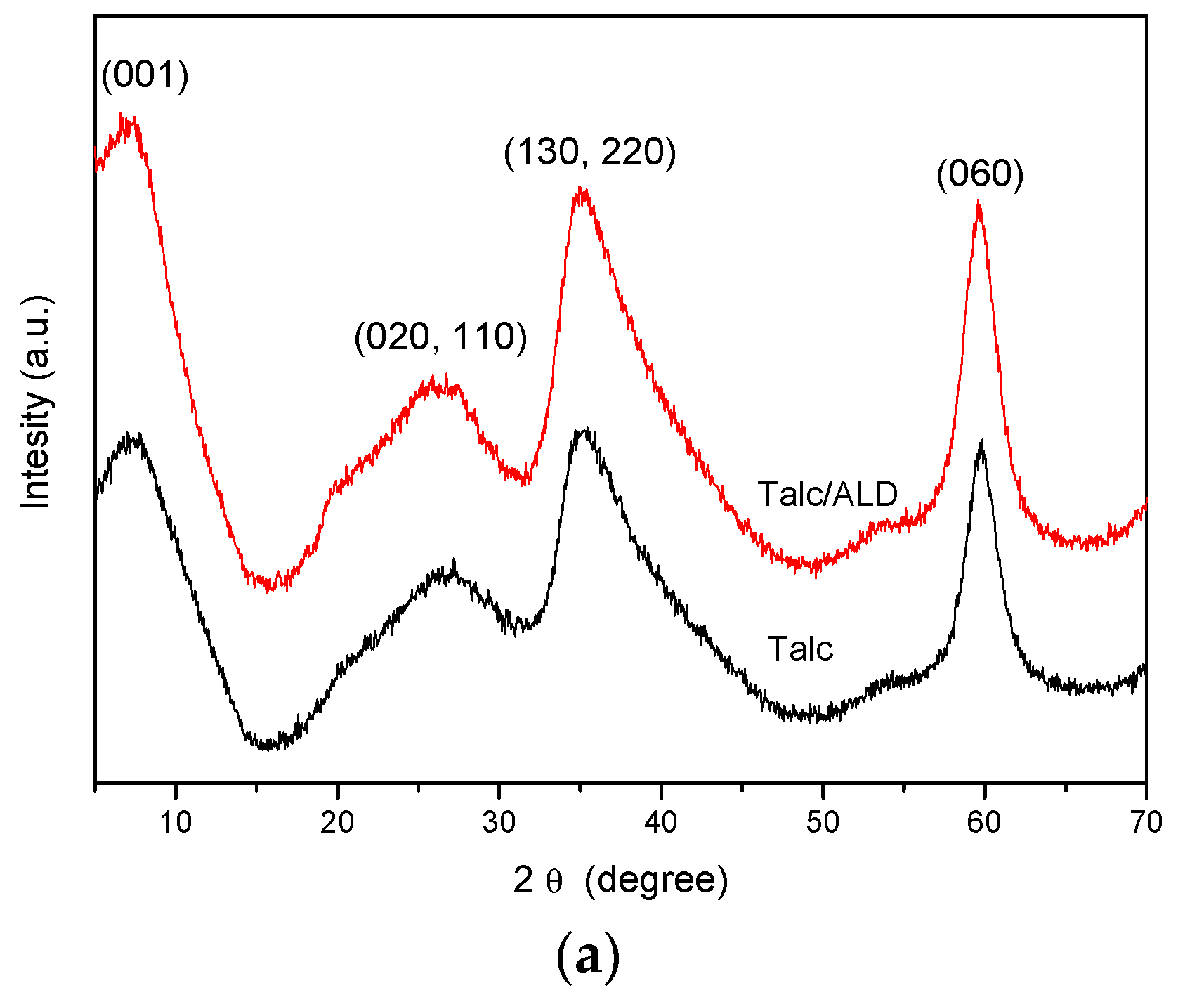 Materials 12 03634 g003a