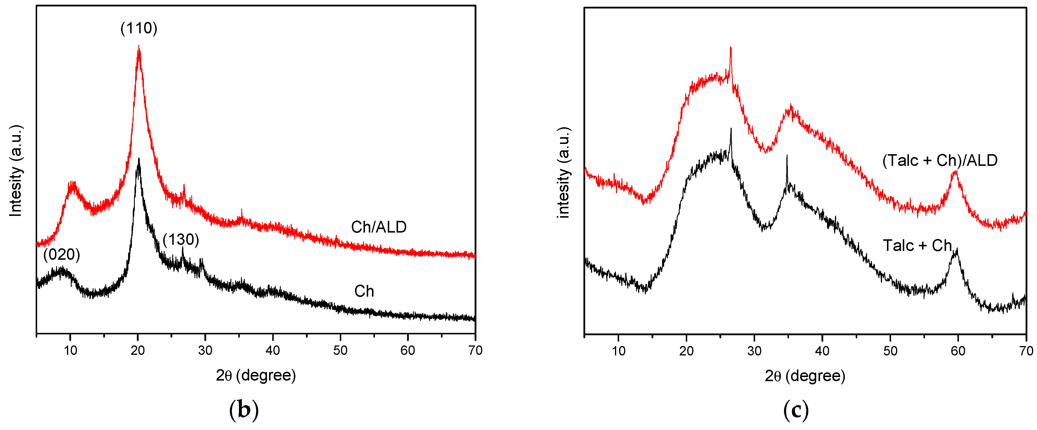 Materials 12 03634 g003b