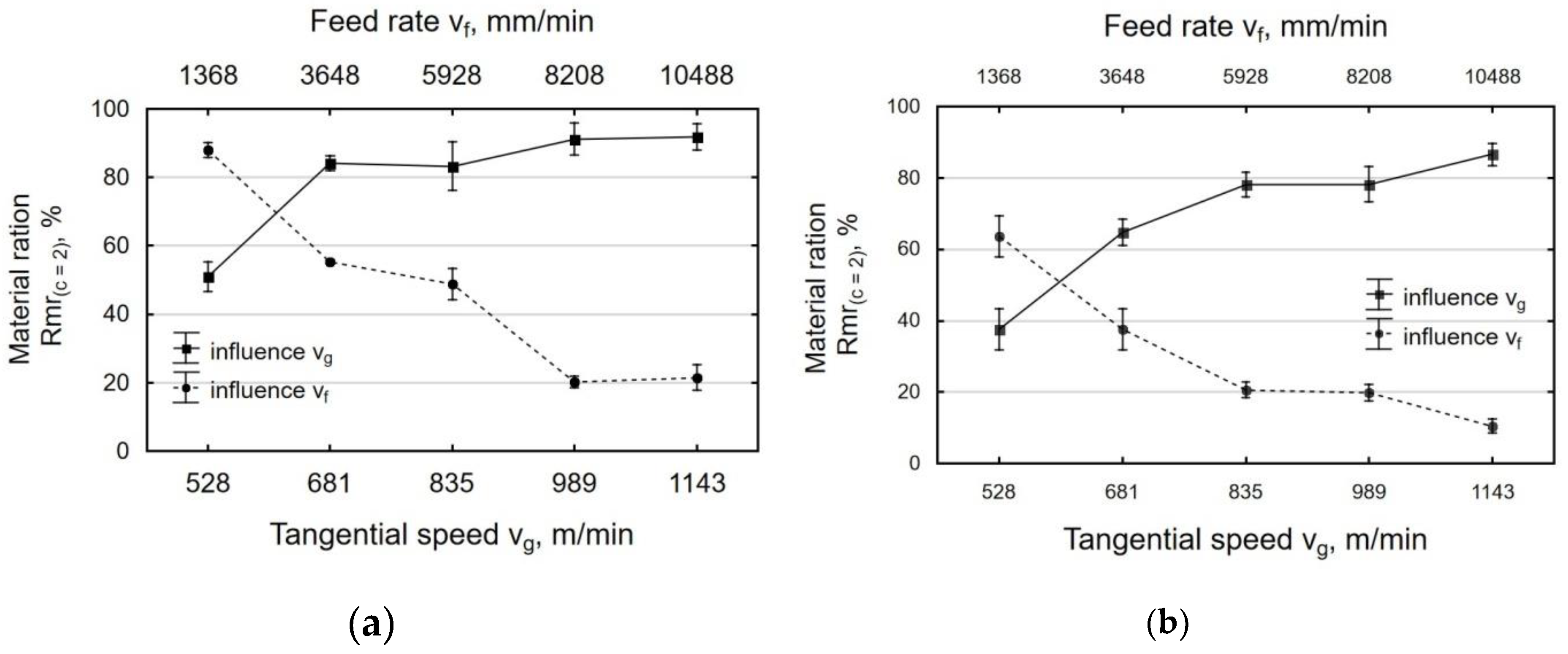 Materials 12 03635 g010