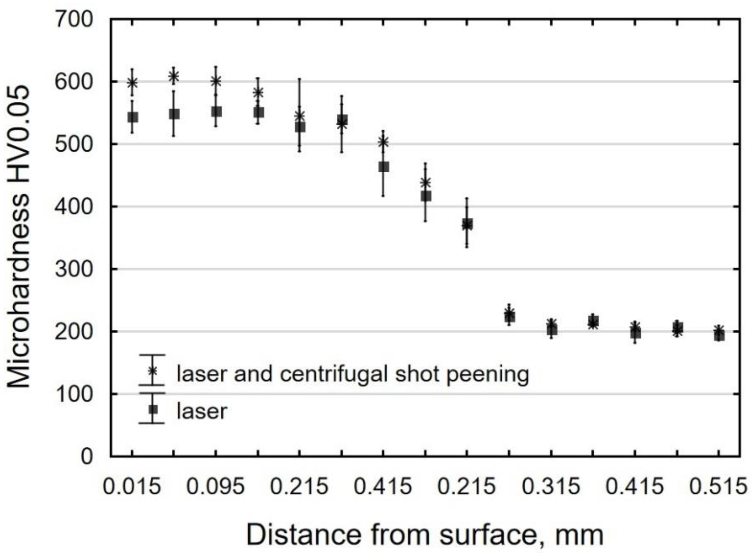 Materials 12 03635 g012