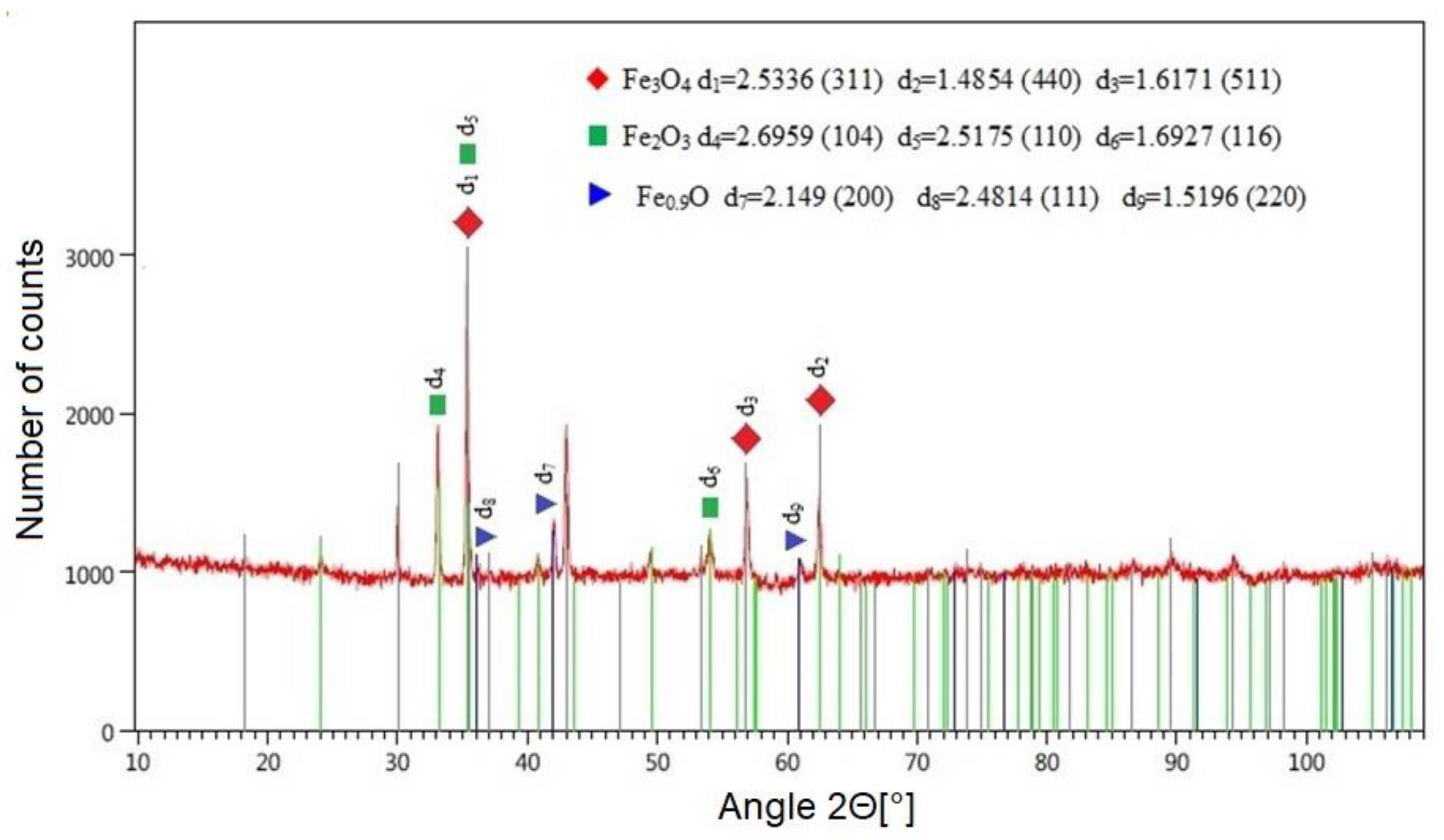 Materials 12 03635 g014