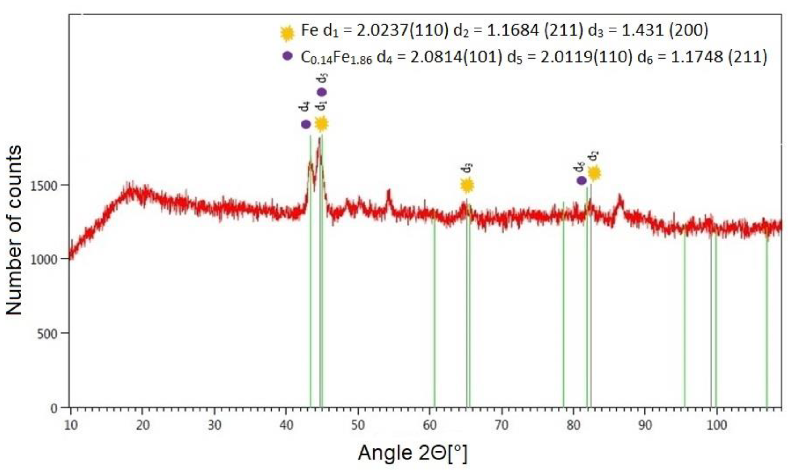 Materials 12 03635 g015