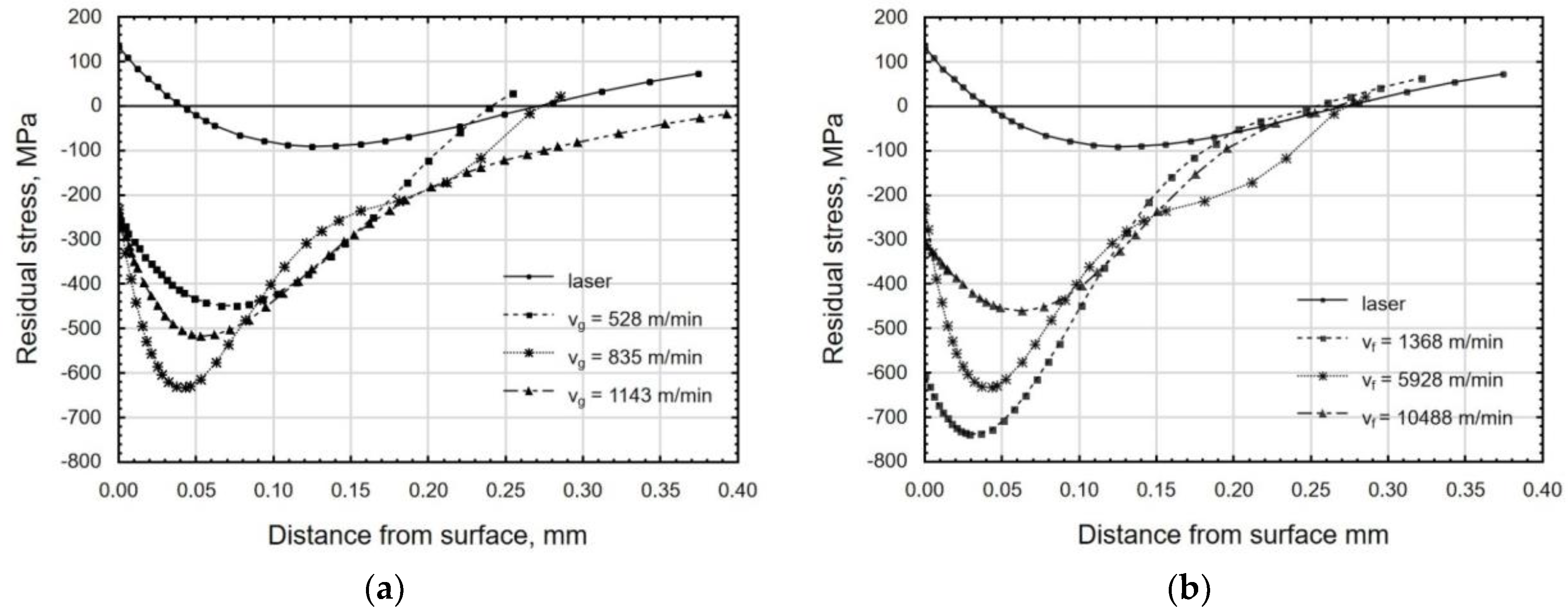 Materials 12 03635 g016