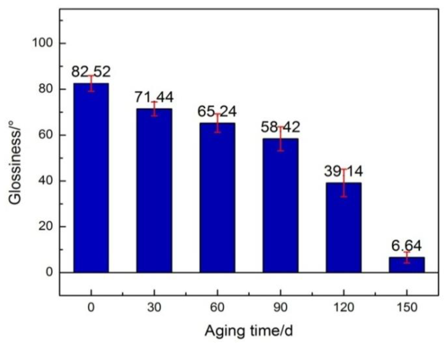 Materials 12 03636 g003