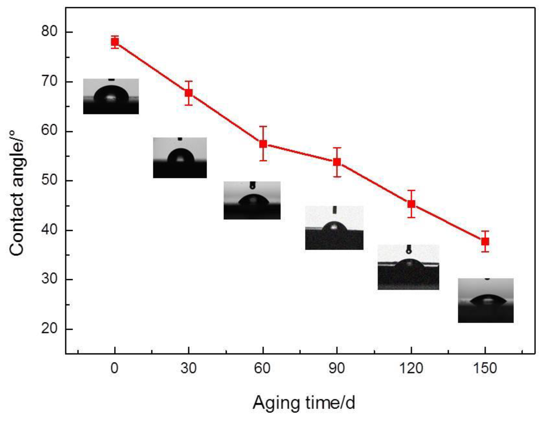 Materials 12 03636 g004