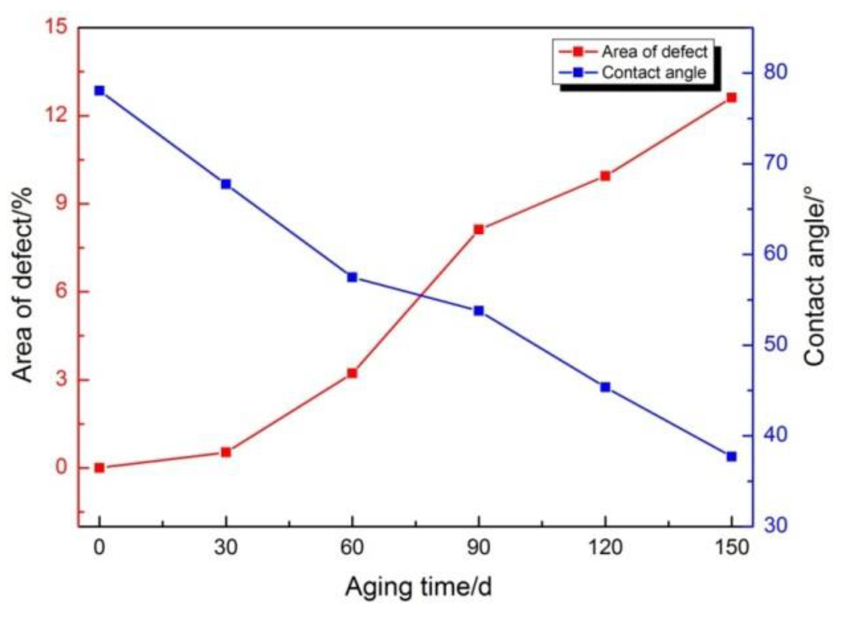 Materials 12 03636 g007