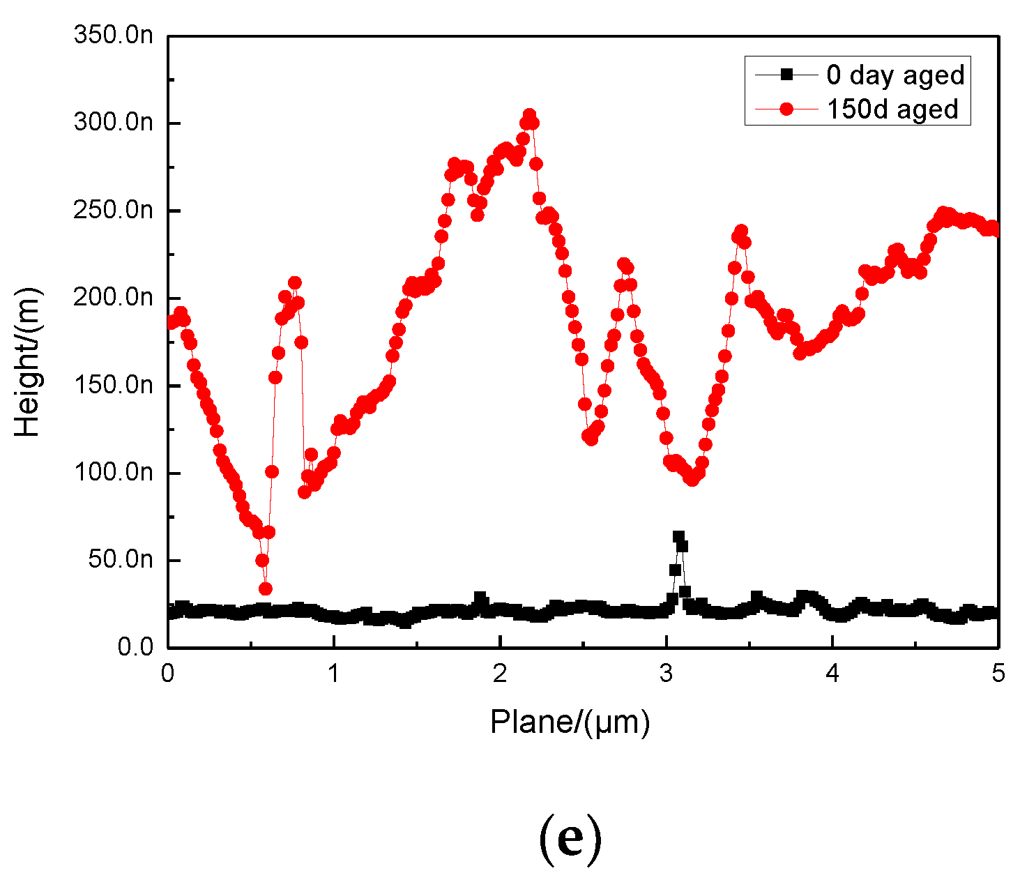 Materials 12 03636 g009b