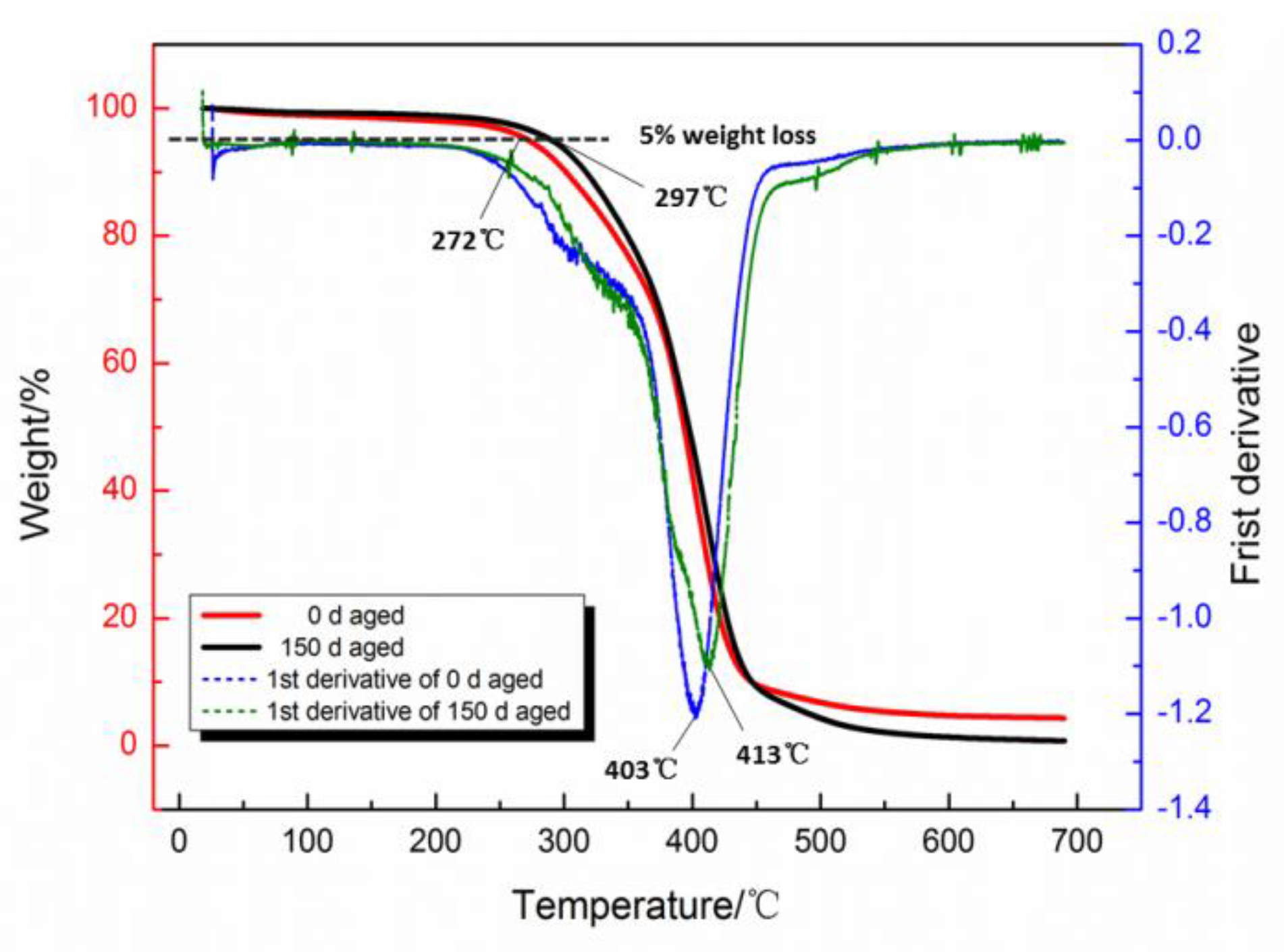 Materials 12 03636 g010