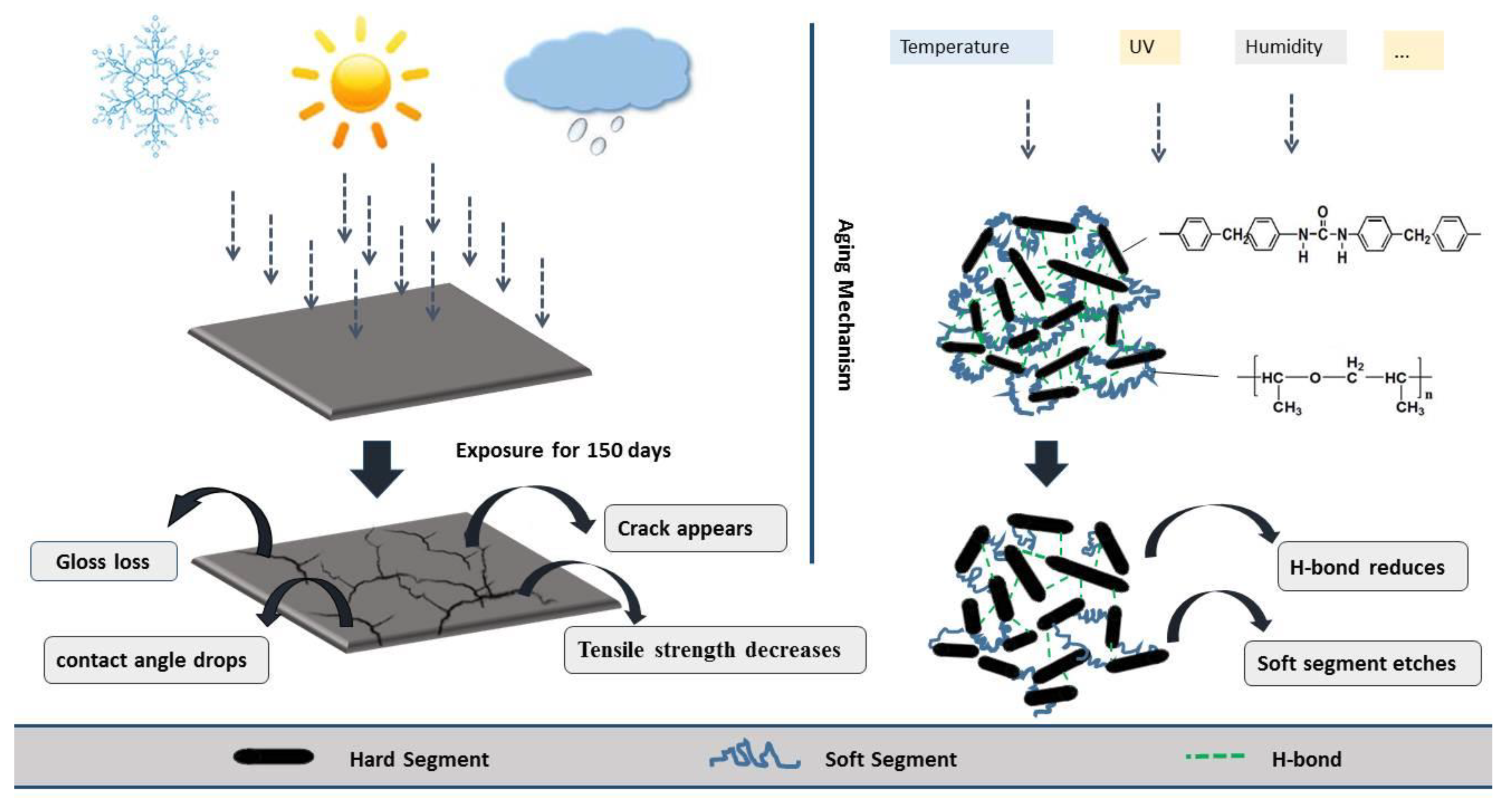 Materials 12 03636 sch001