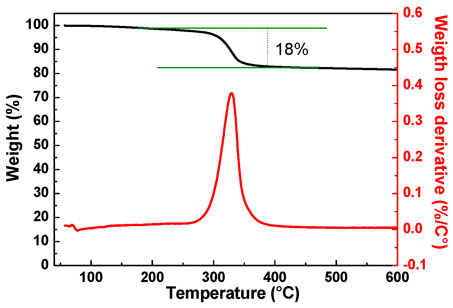 Materials 12 03638 g002