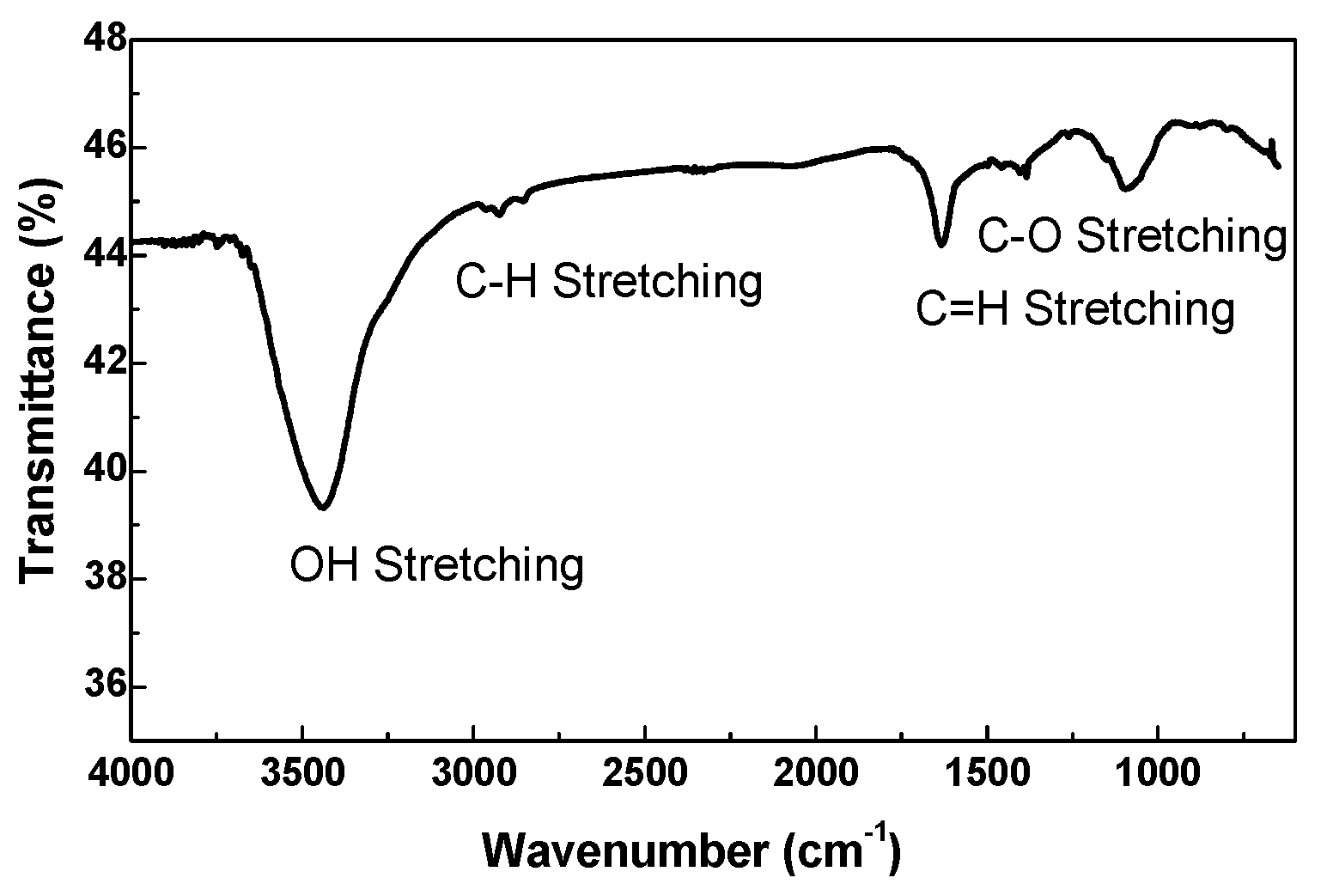 Materials 12 03638 g003
