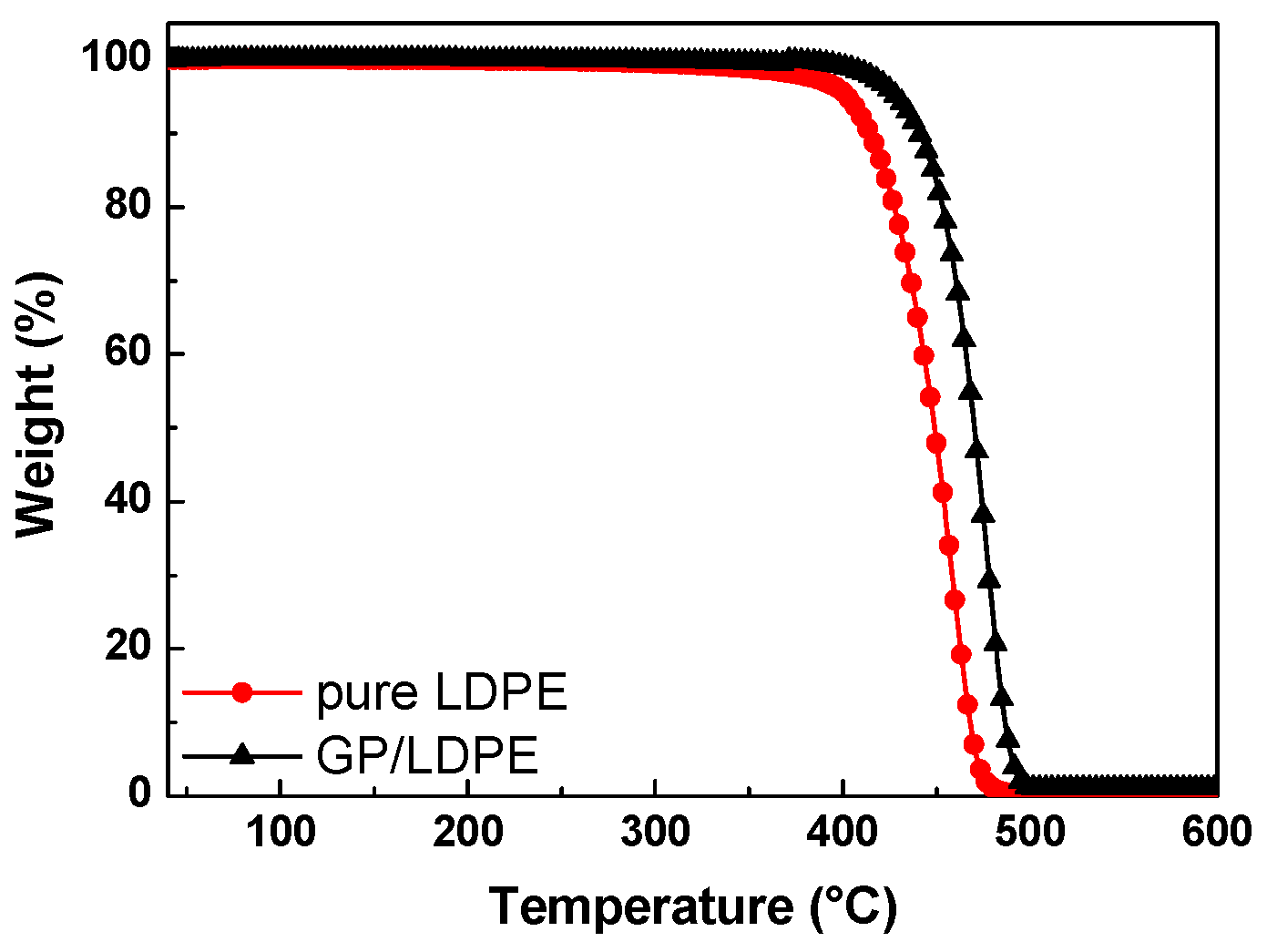 Materials 12 03638 g007