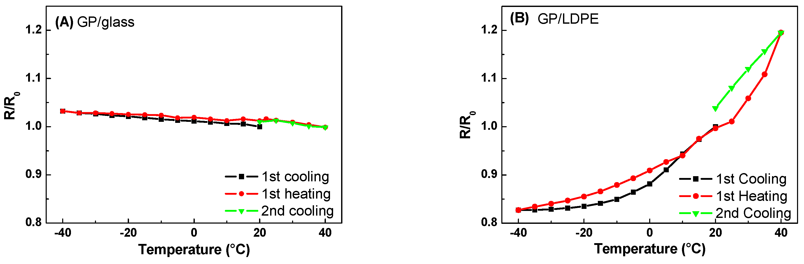 Materials 12 03638 g010