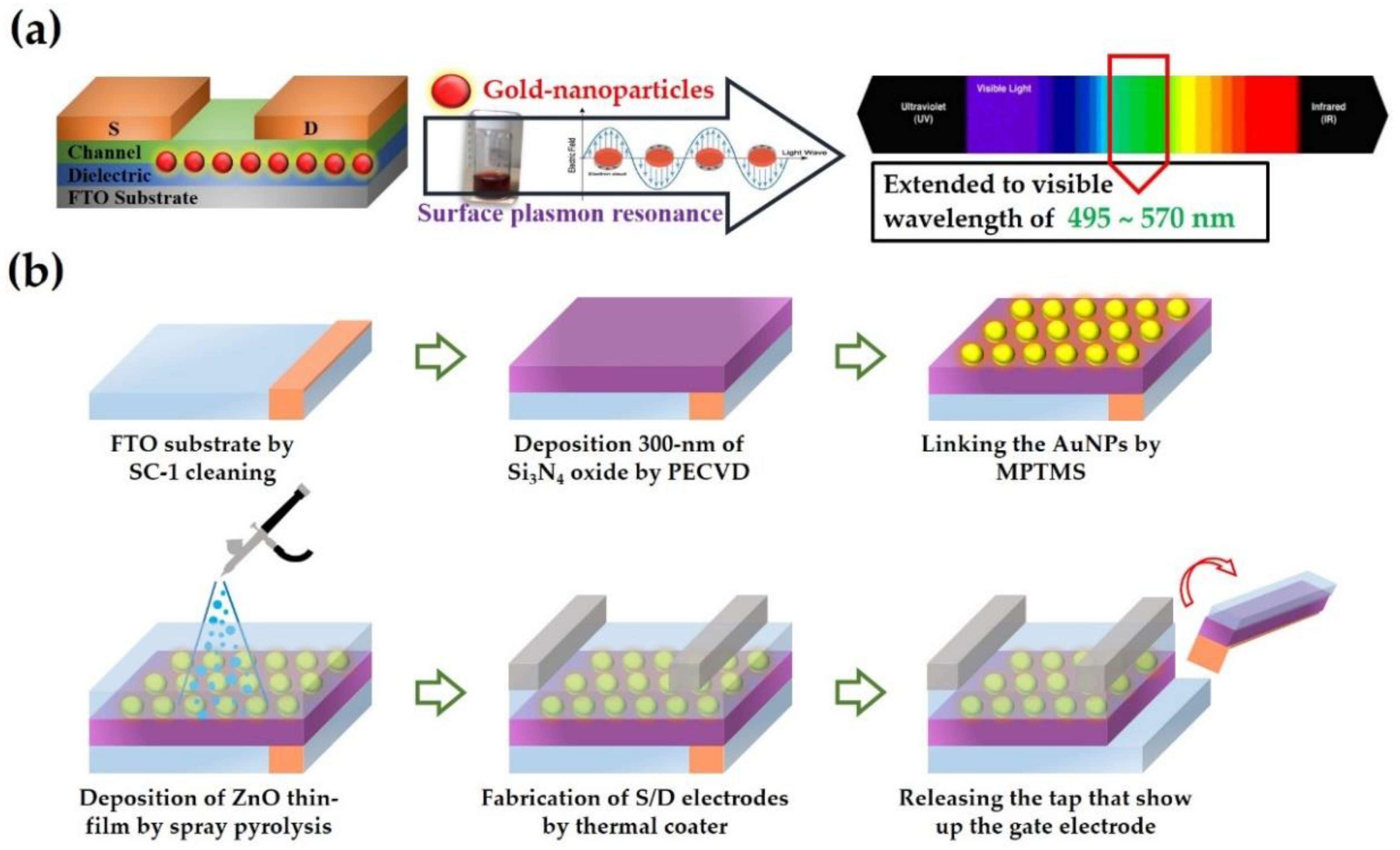 Materials 12 03639 g001