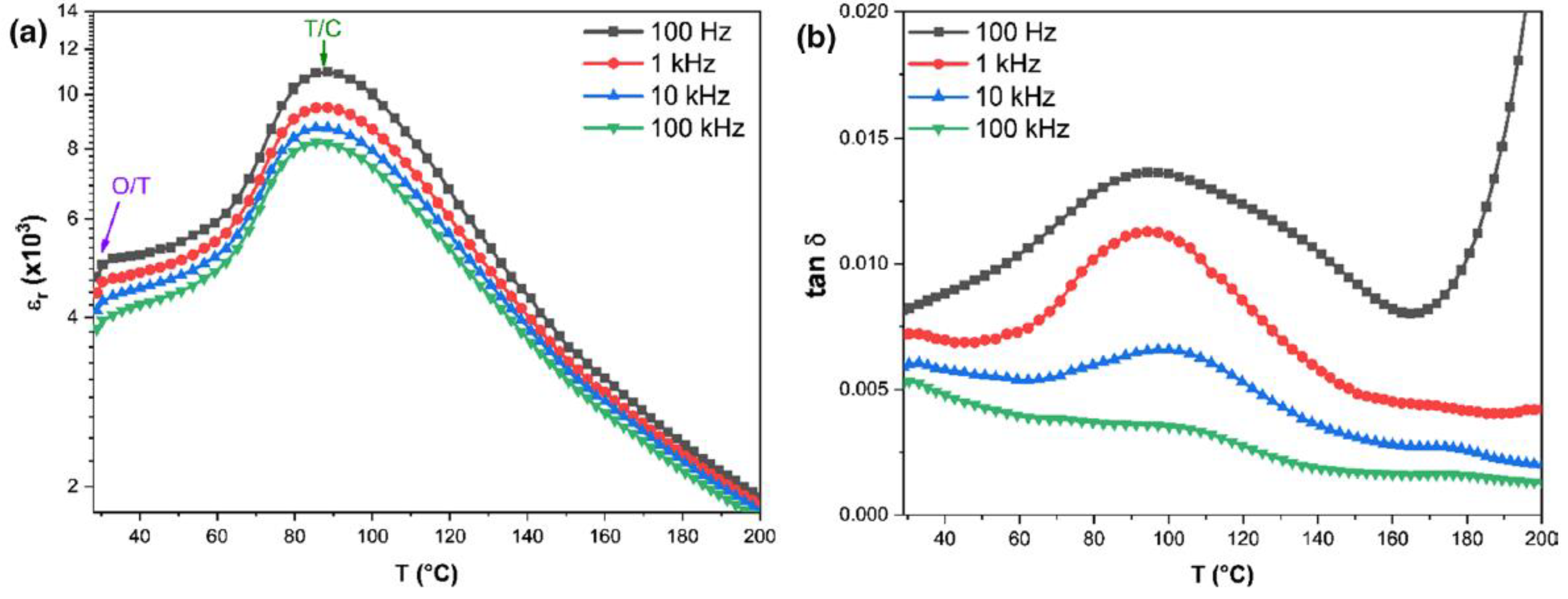 Materials 12 03641 g004