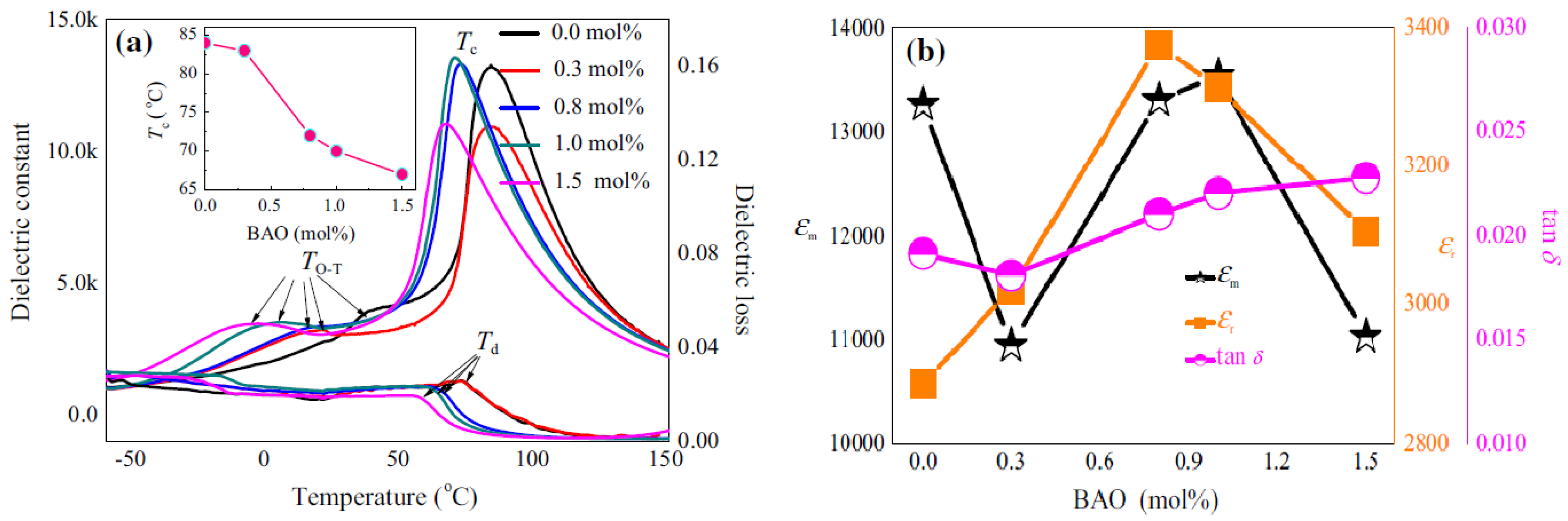 Materials 12 03641 g008