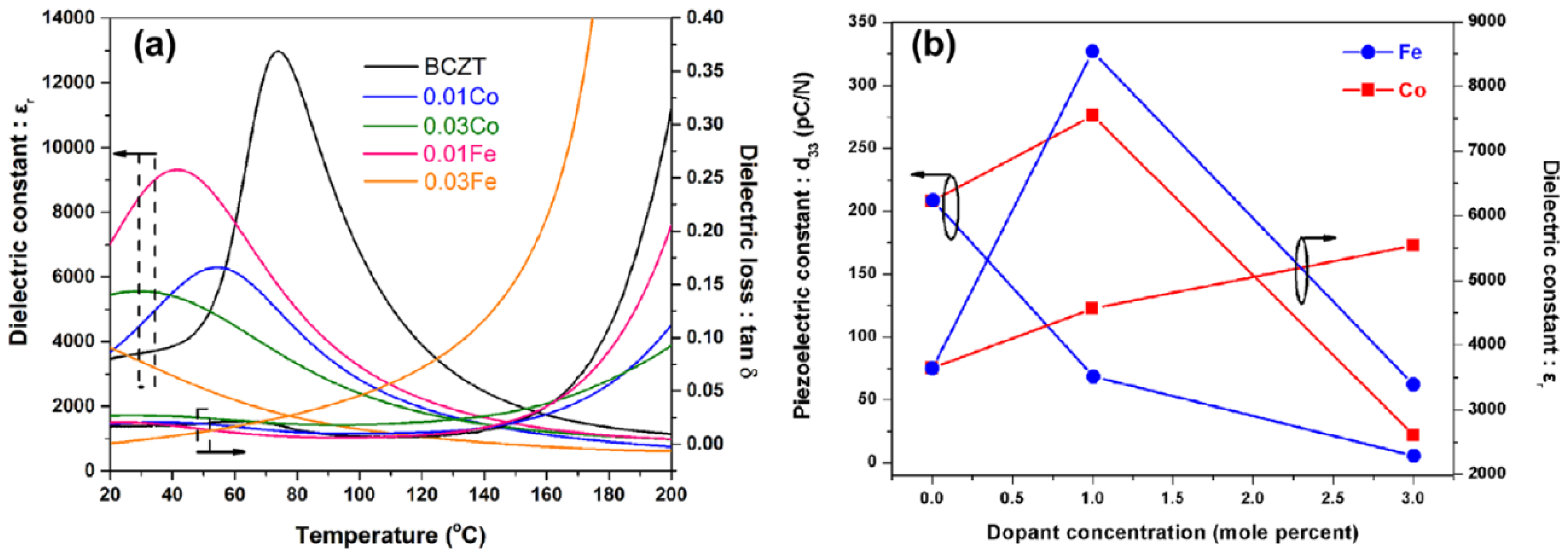 Materials 12 03641 g009