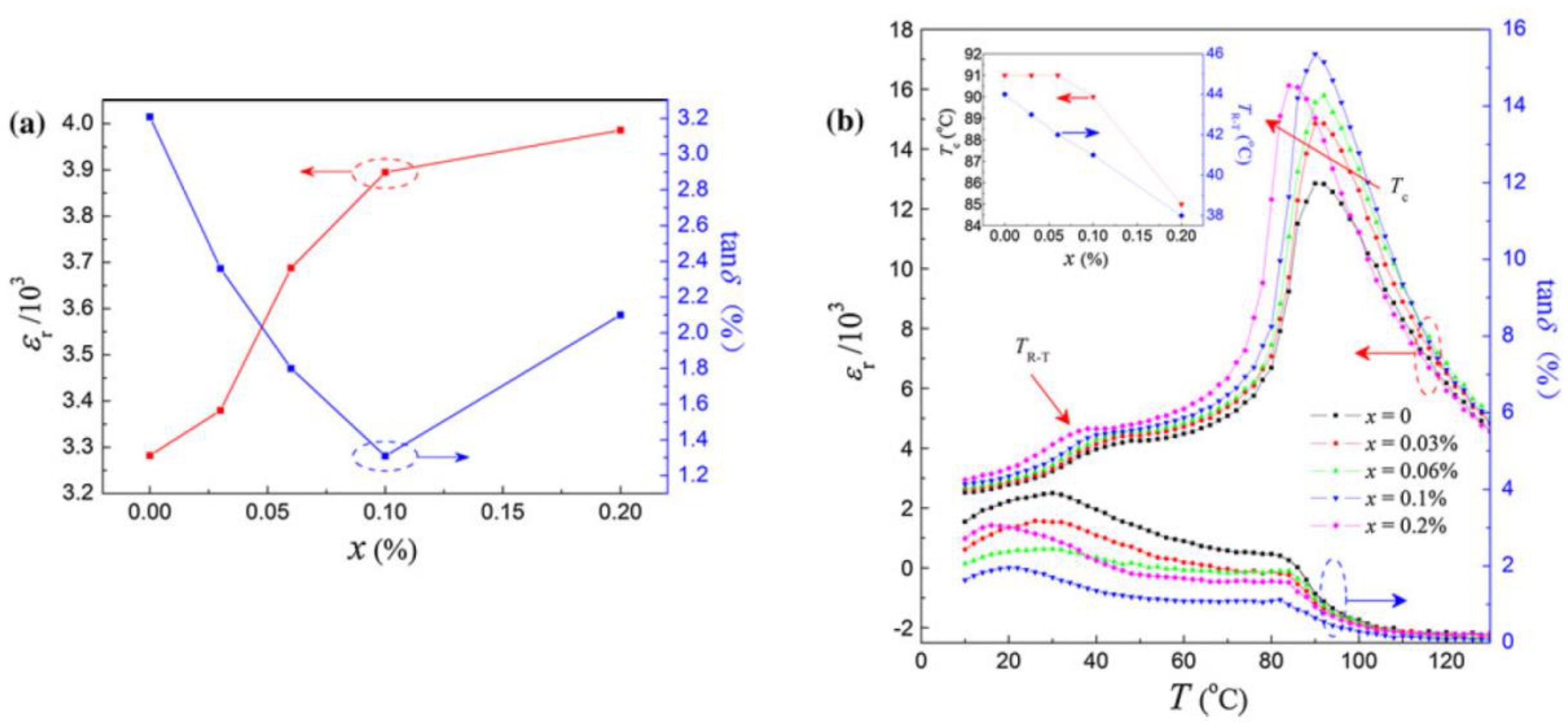 Materials 12 03641 g010