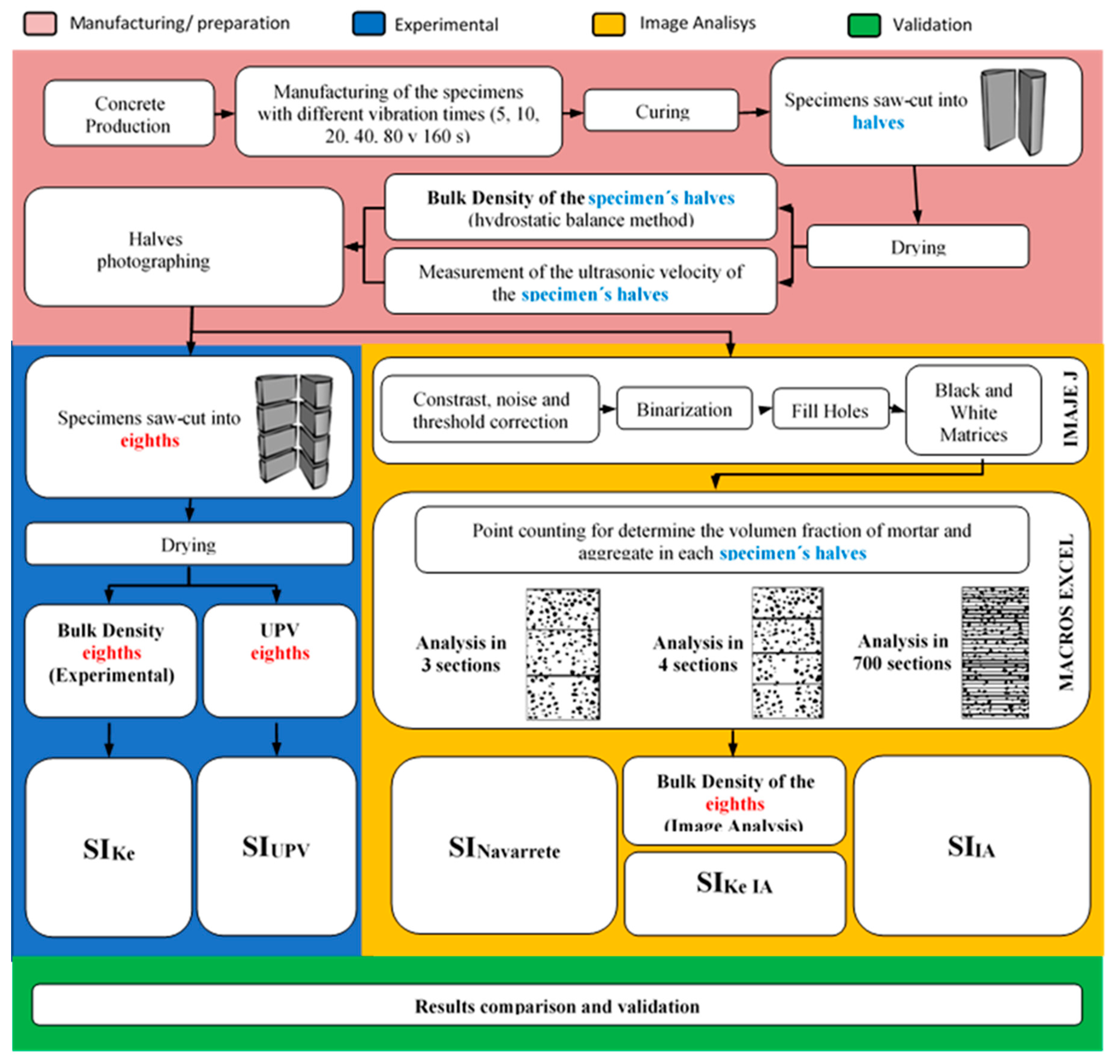 Materials 12 03642 g001