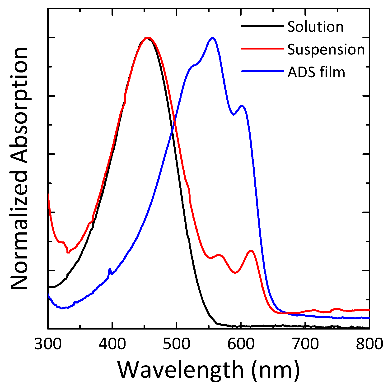 Materials 12 03643 g001
