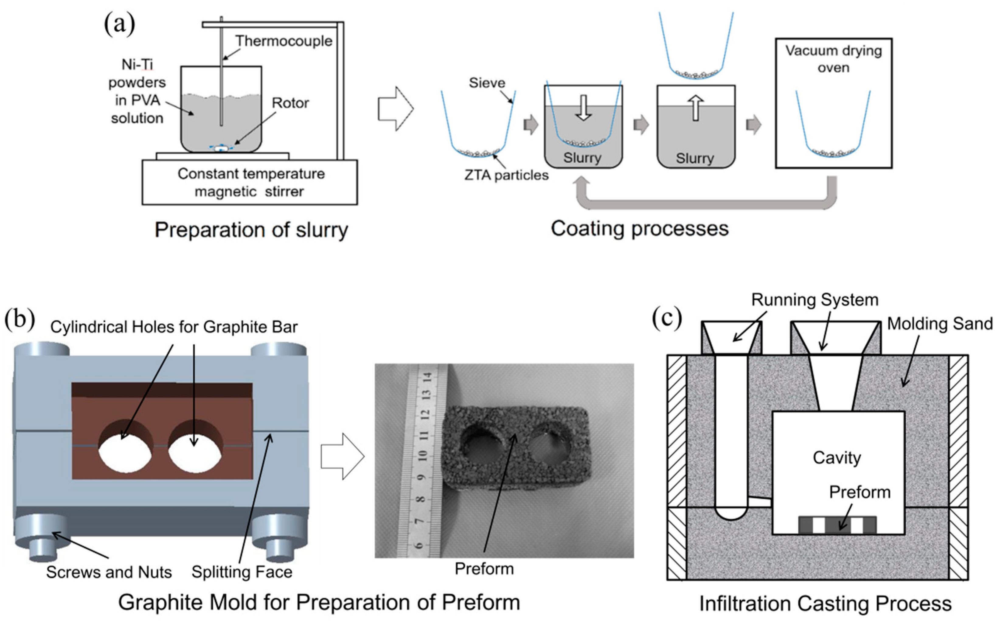 Materials 12 03646 g001