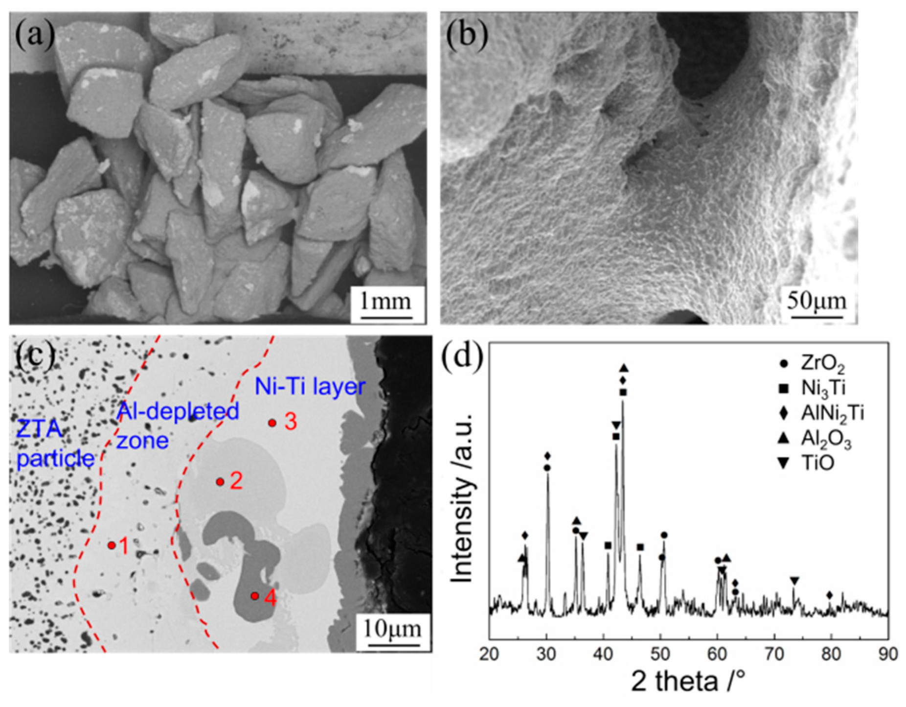 Materials 12 03646 g004