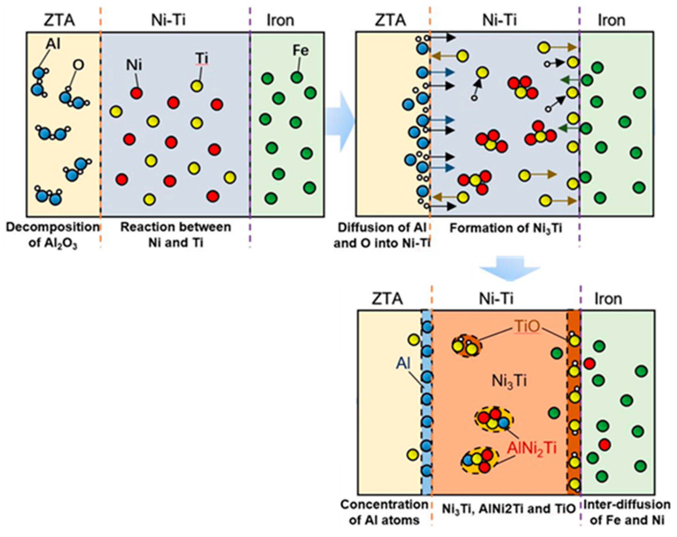 Materials 12 03646 g007