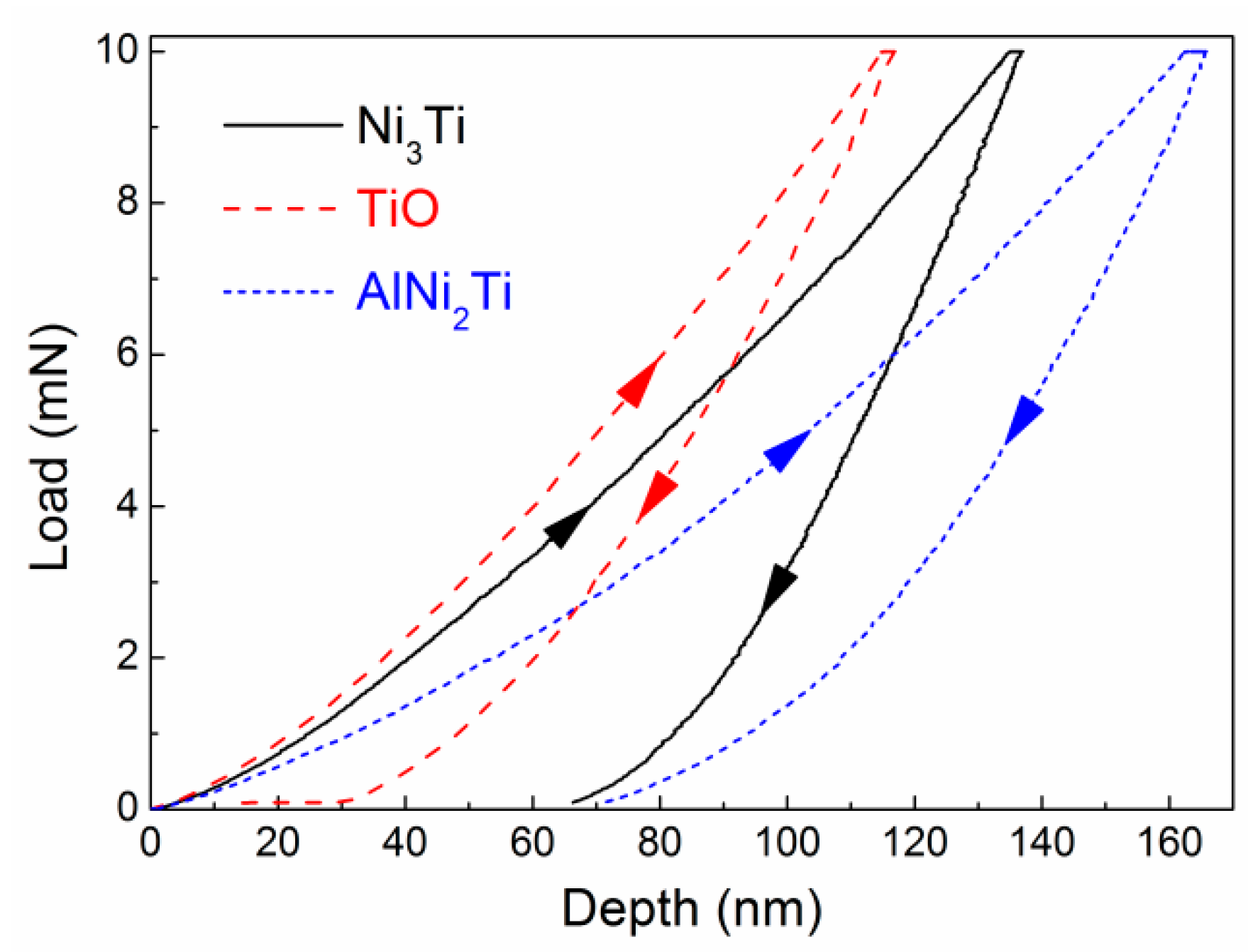 Materials 12 03646 g008