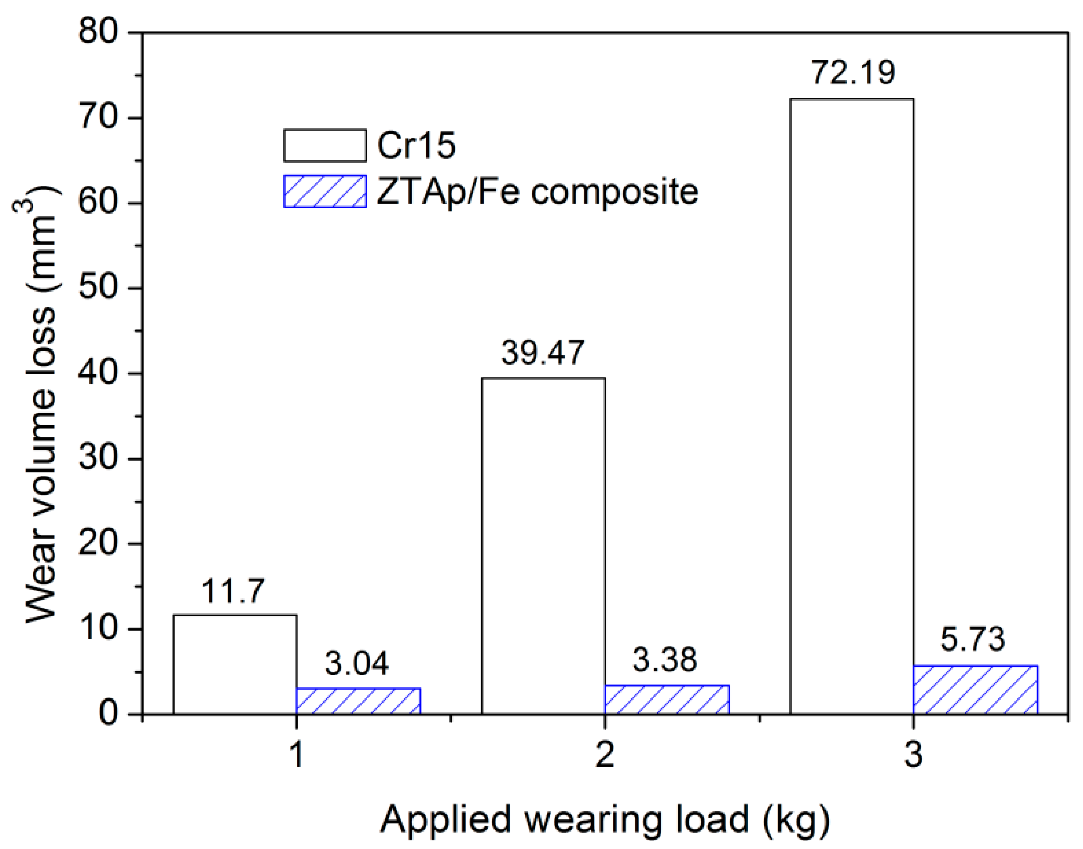 Materials 12 03646 g009