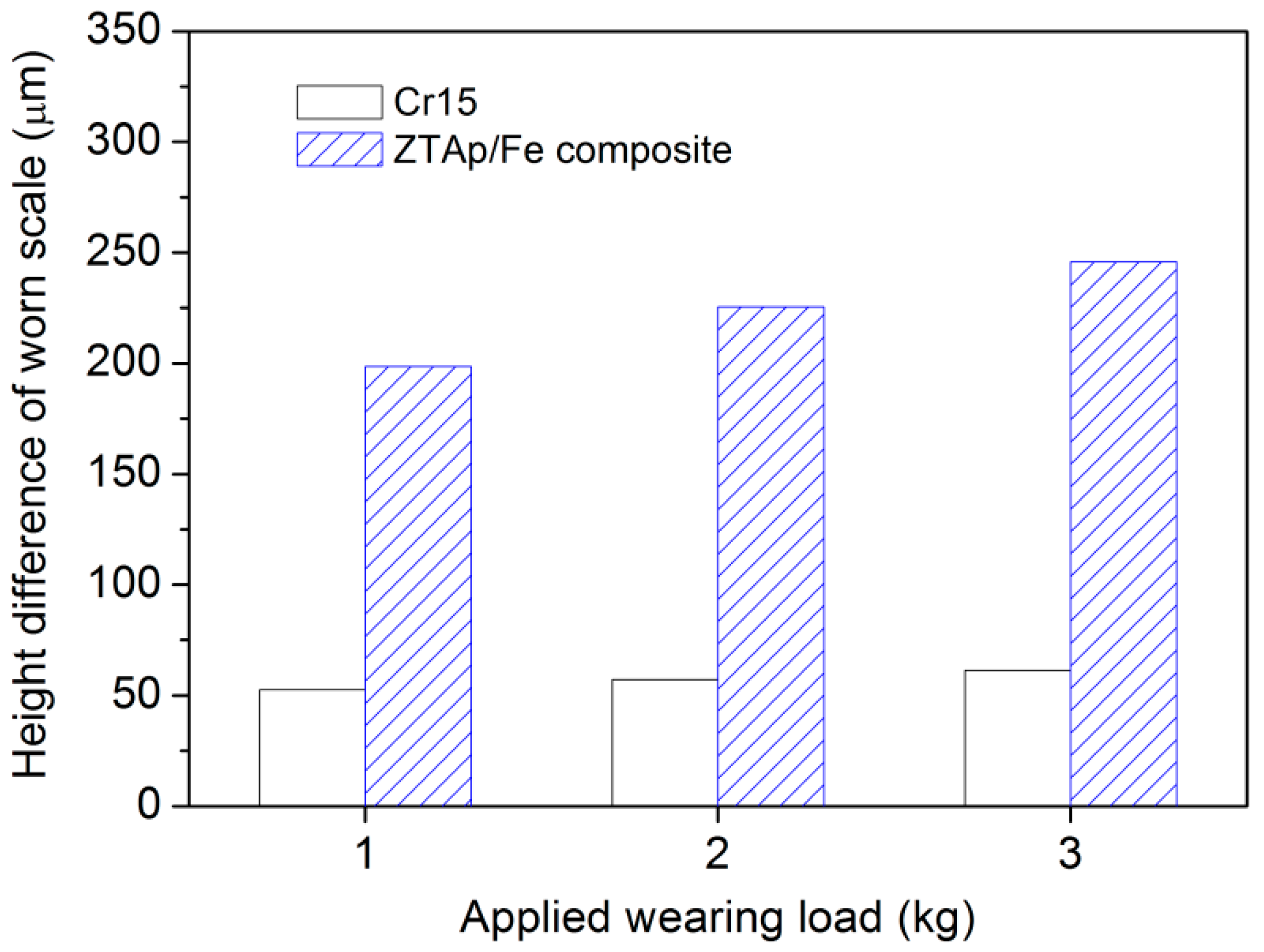 Materials 12 03646 g011