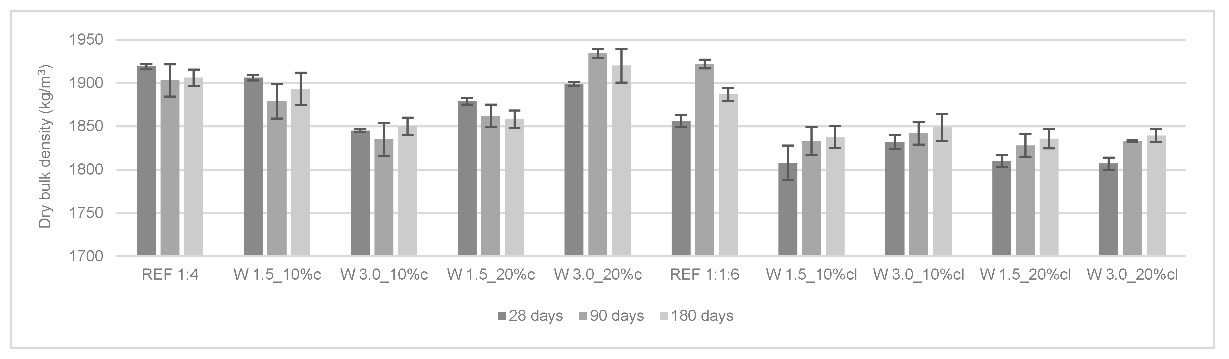 Materials 12 03648 g004