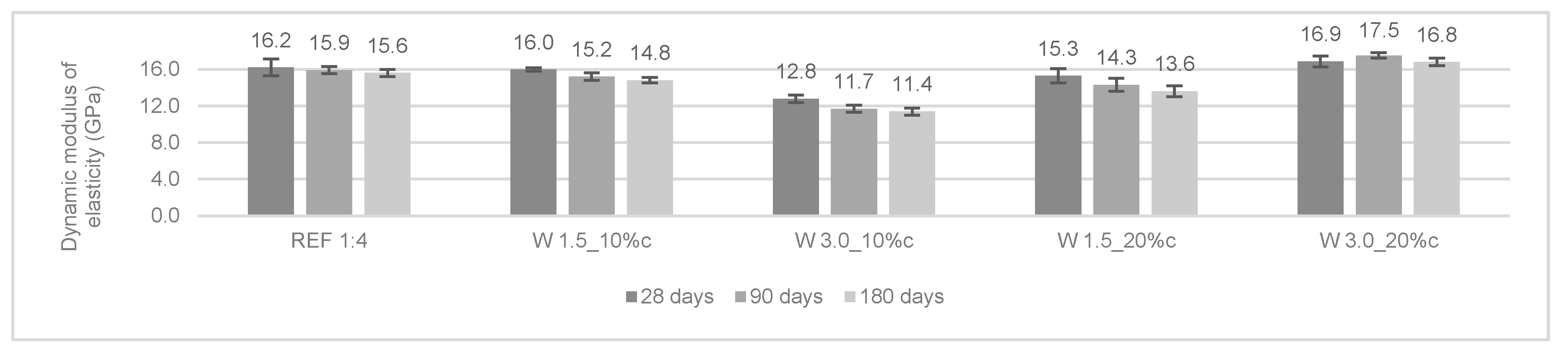 Materials 12 03648 g005