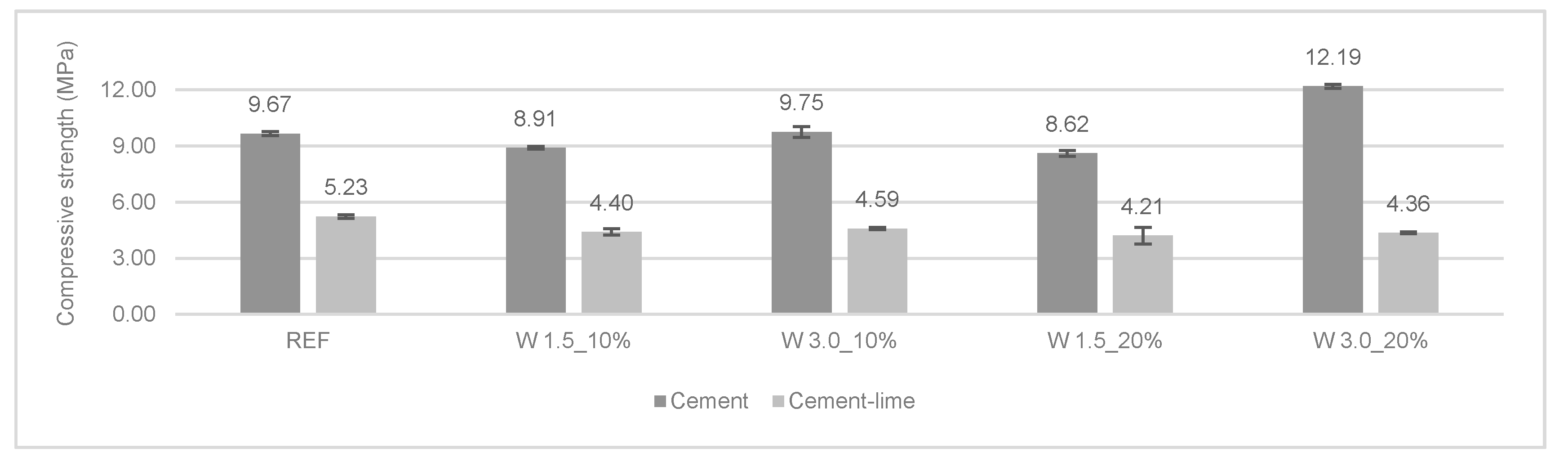 Materials 12 03648 g010