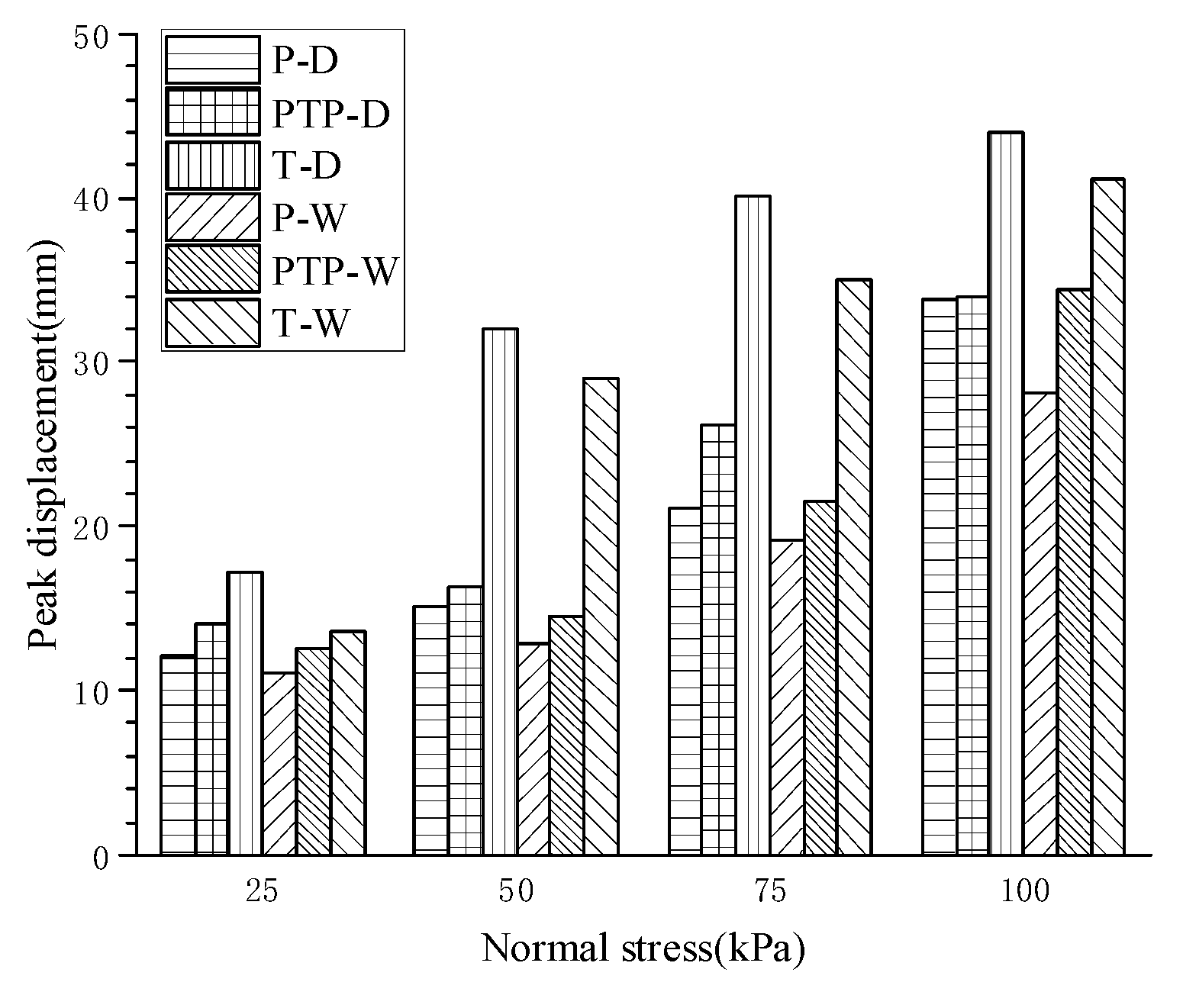 Materials 12 03649 g007