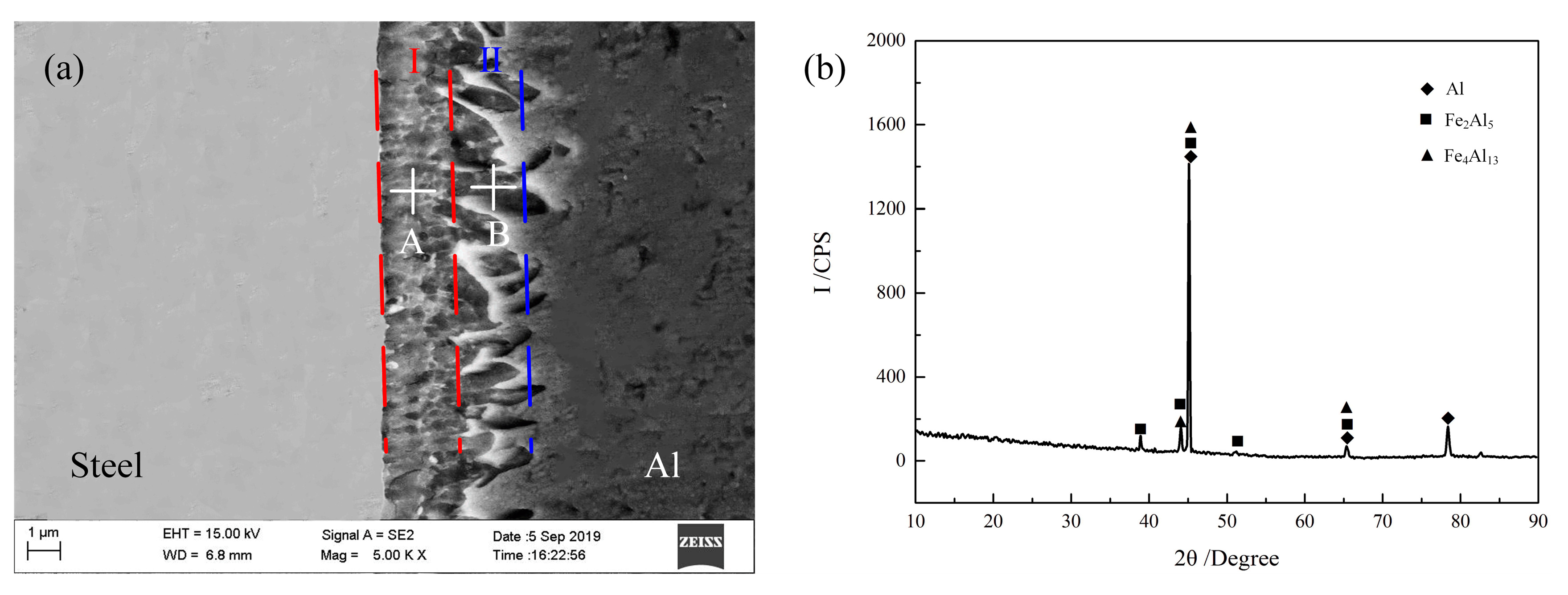 Materials 12 03651 g009