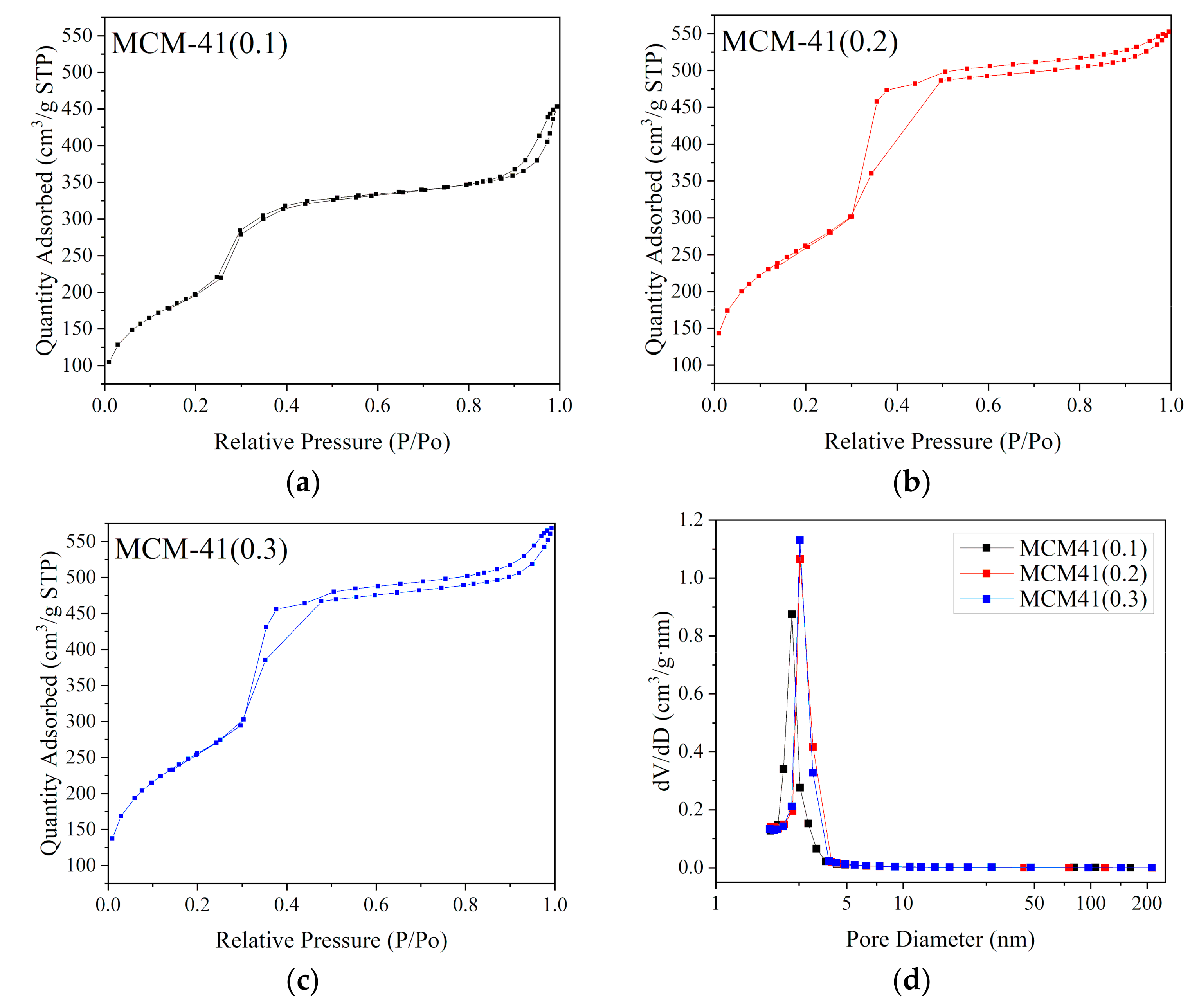 Materials 12 03654 g004